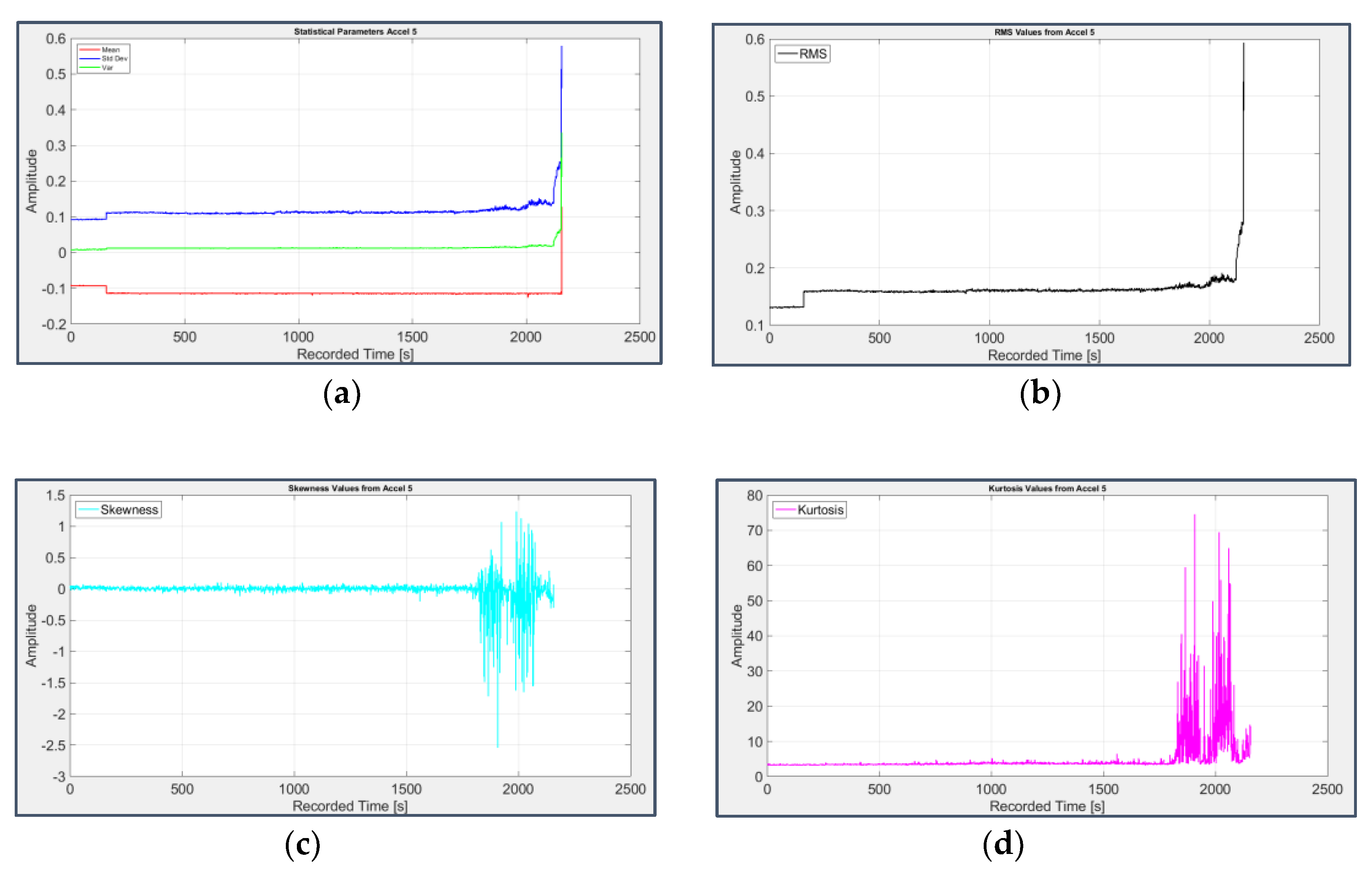 Preprints 70634 g006