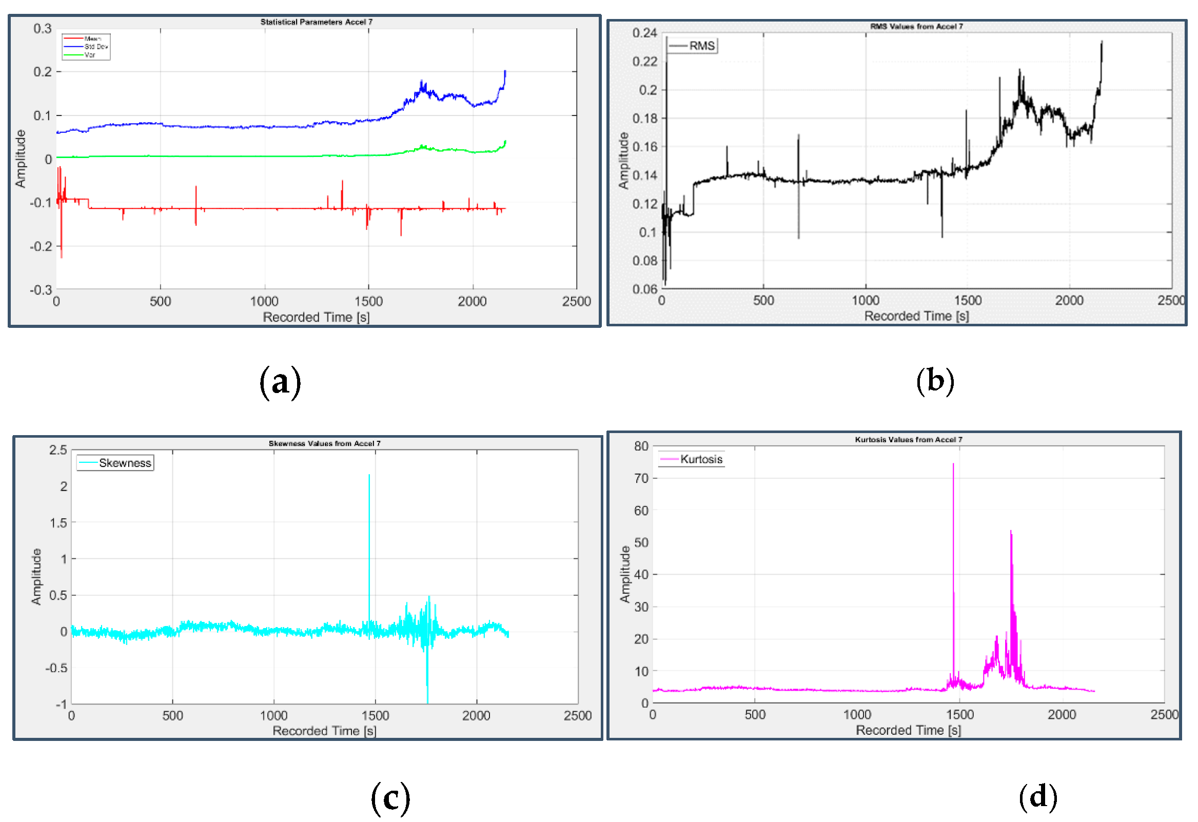 Preprints 70634 g007