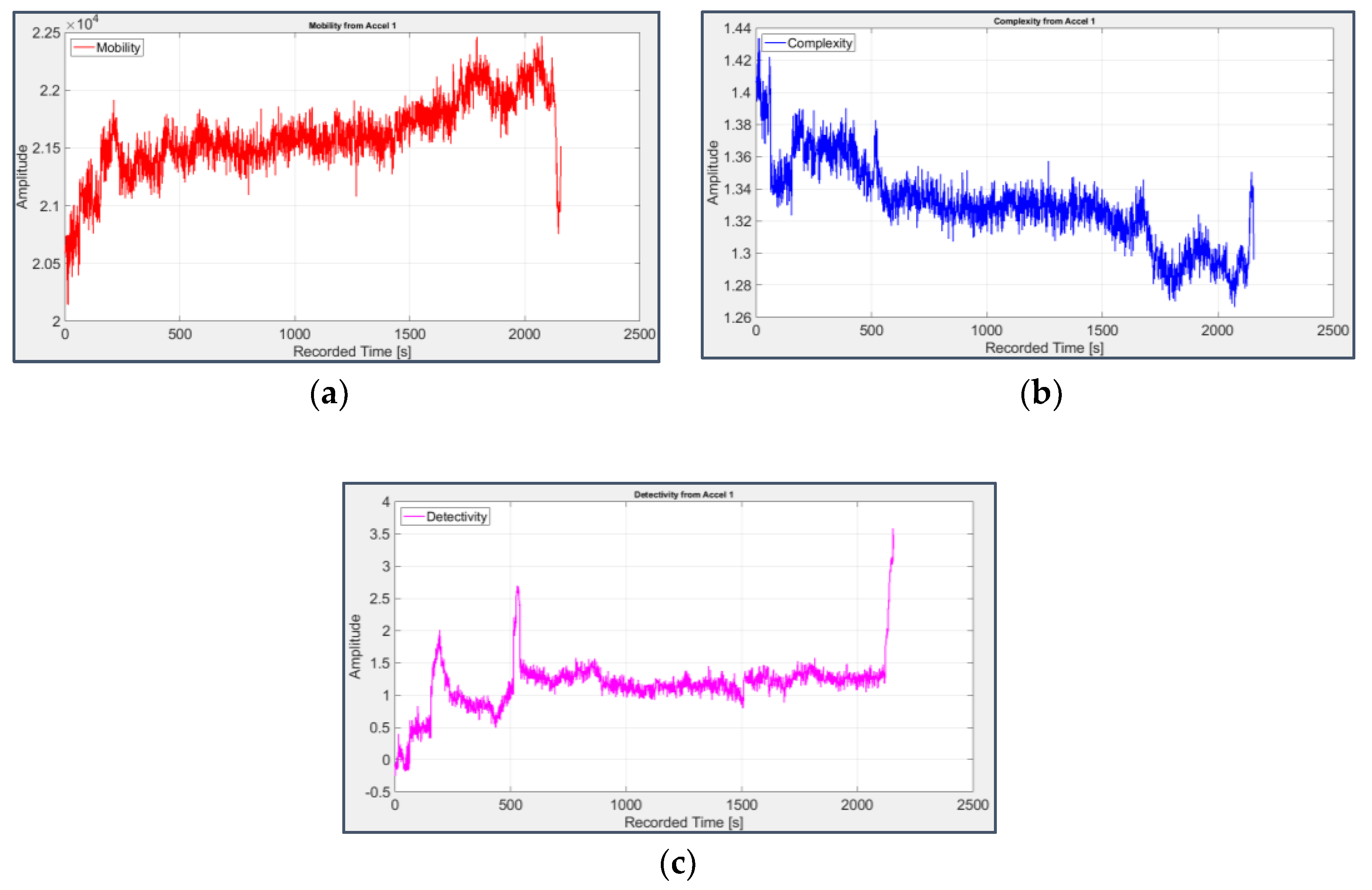 Preprints 70634 g012