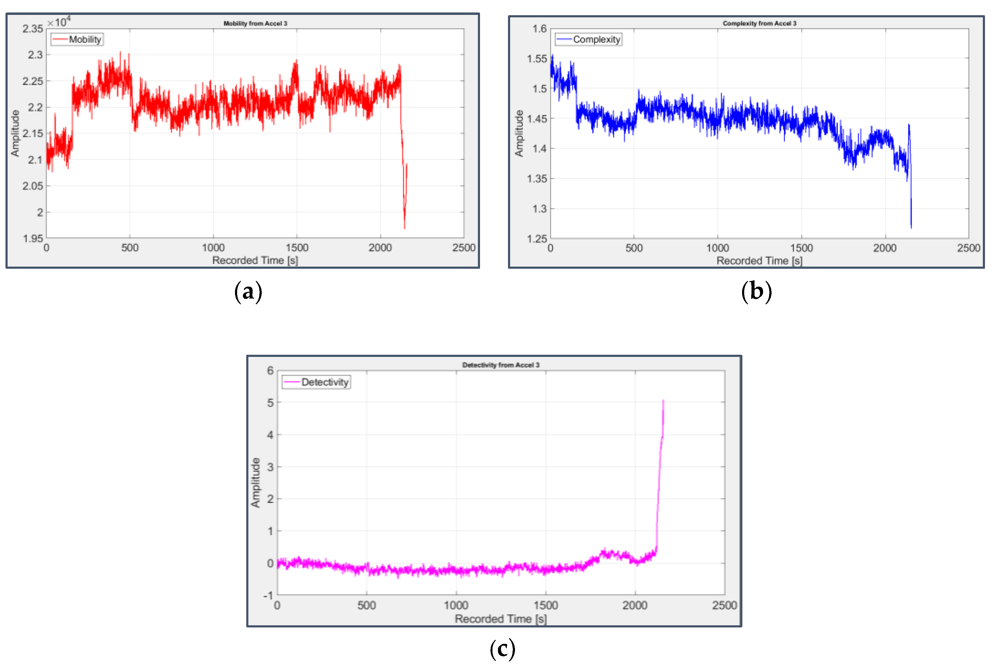 Preprints 70634 g013