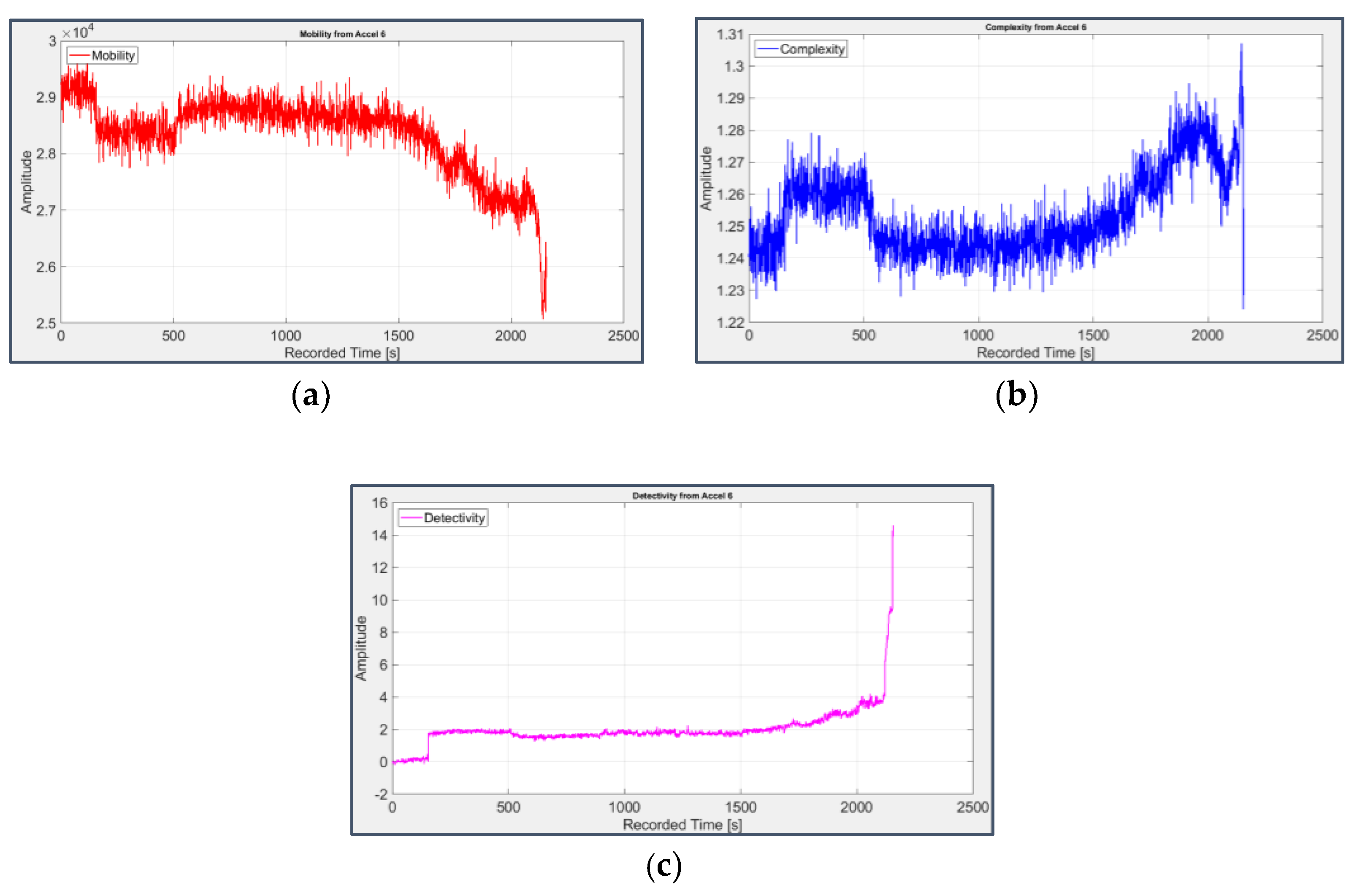 Preprints 70634 g014