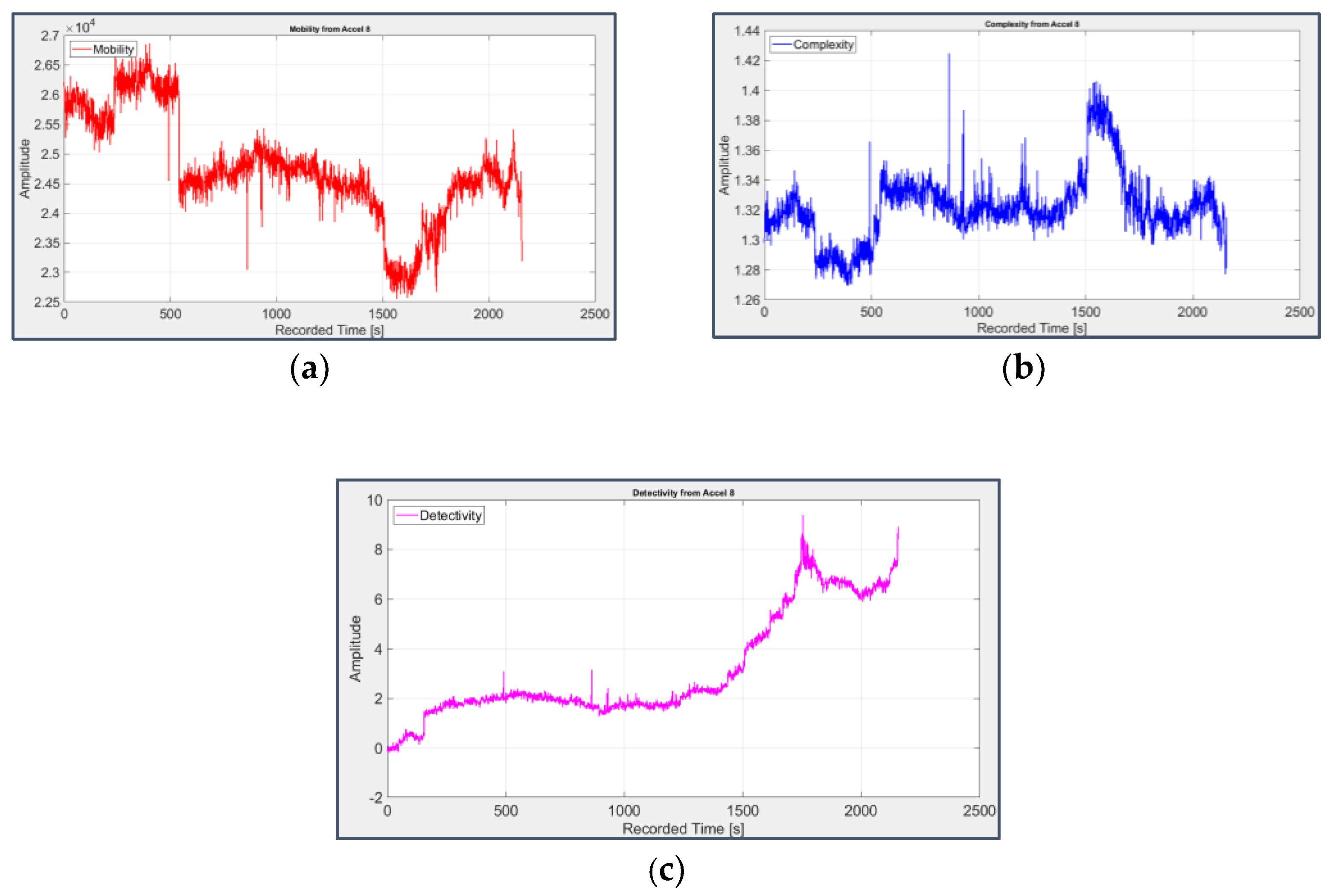 Preprints 70634 g015