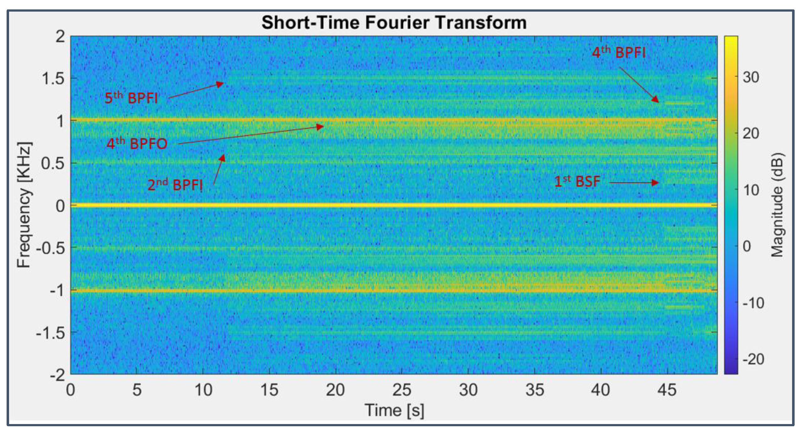 Preprints 70634 g019