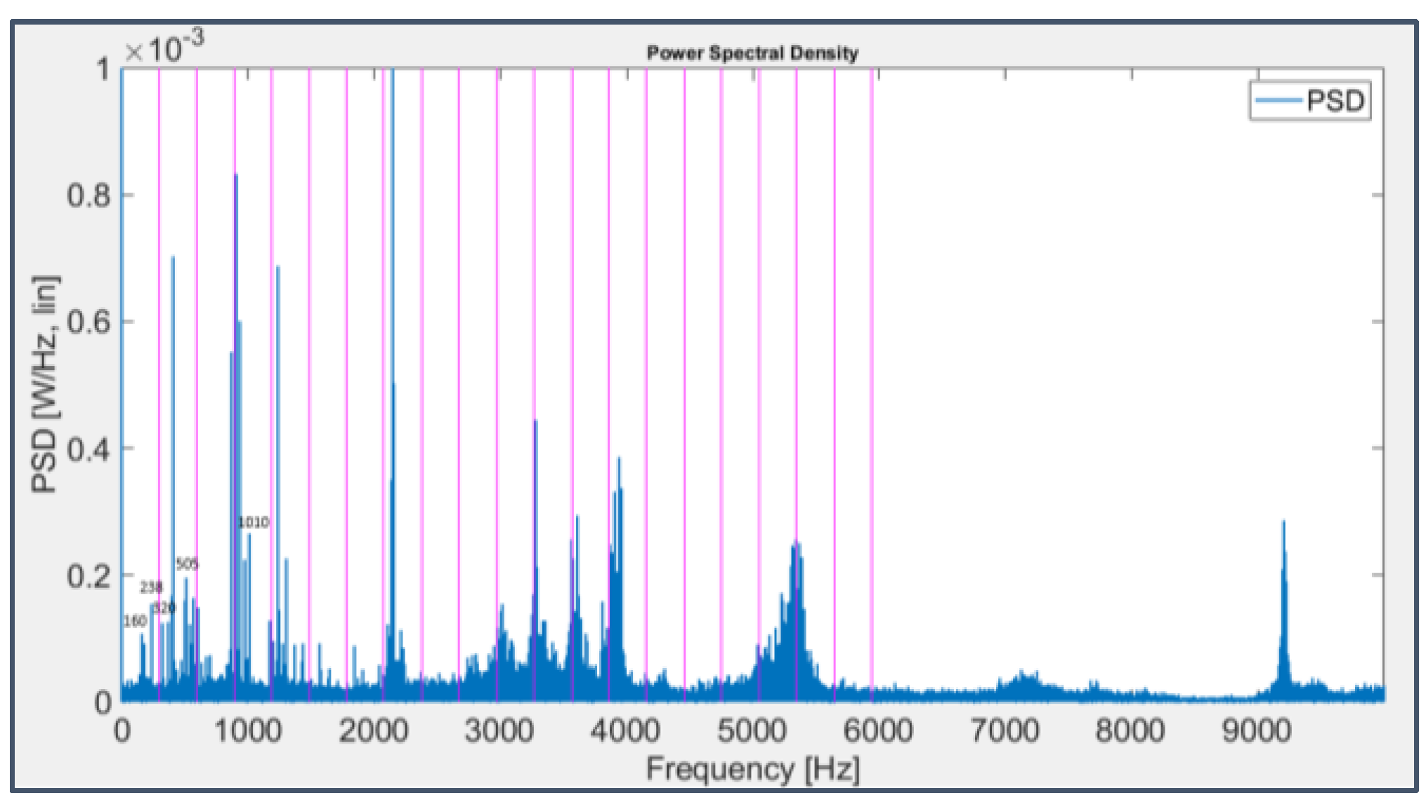 Preprints 70634 g020