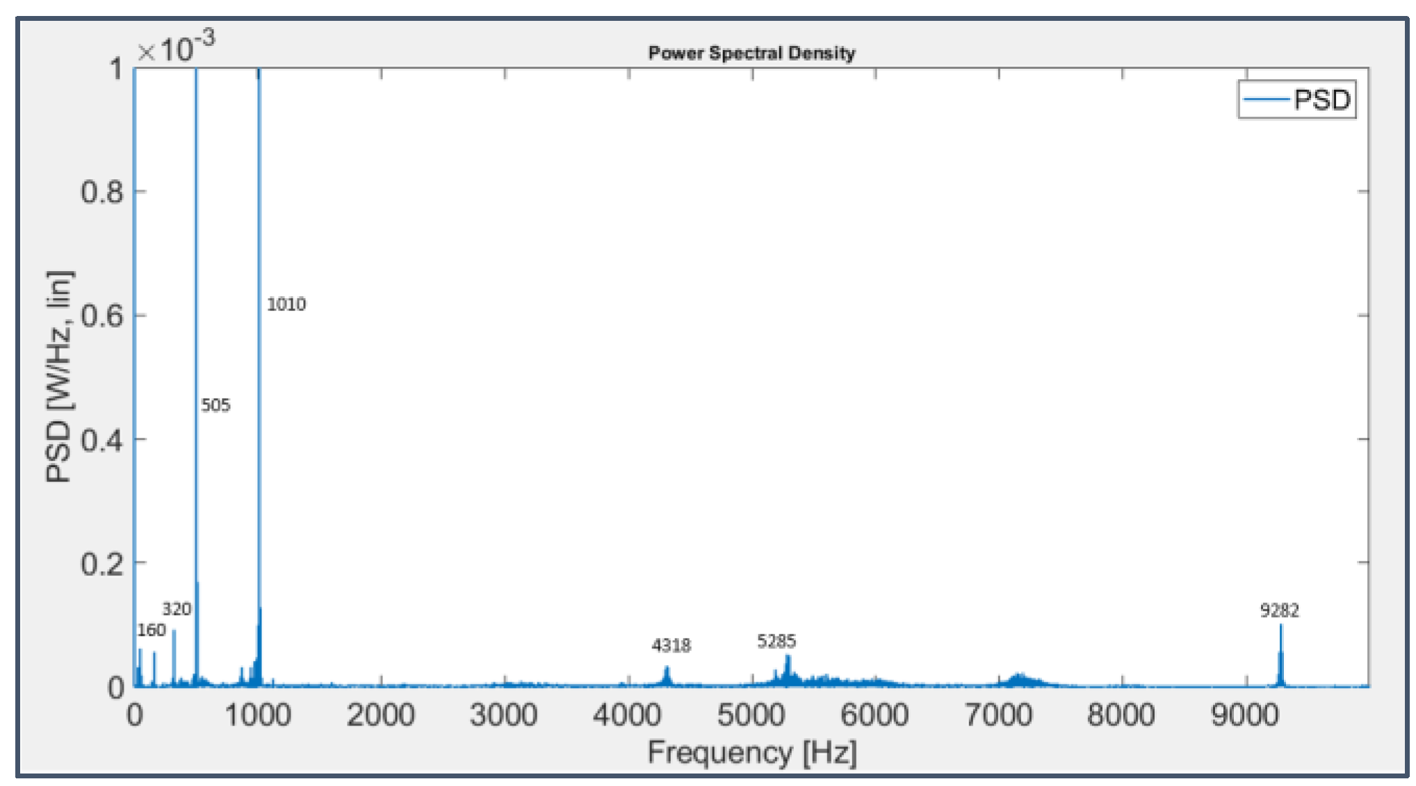 Preprints 70634 g021