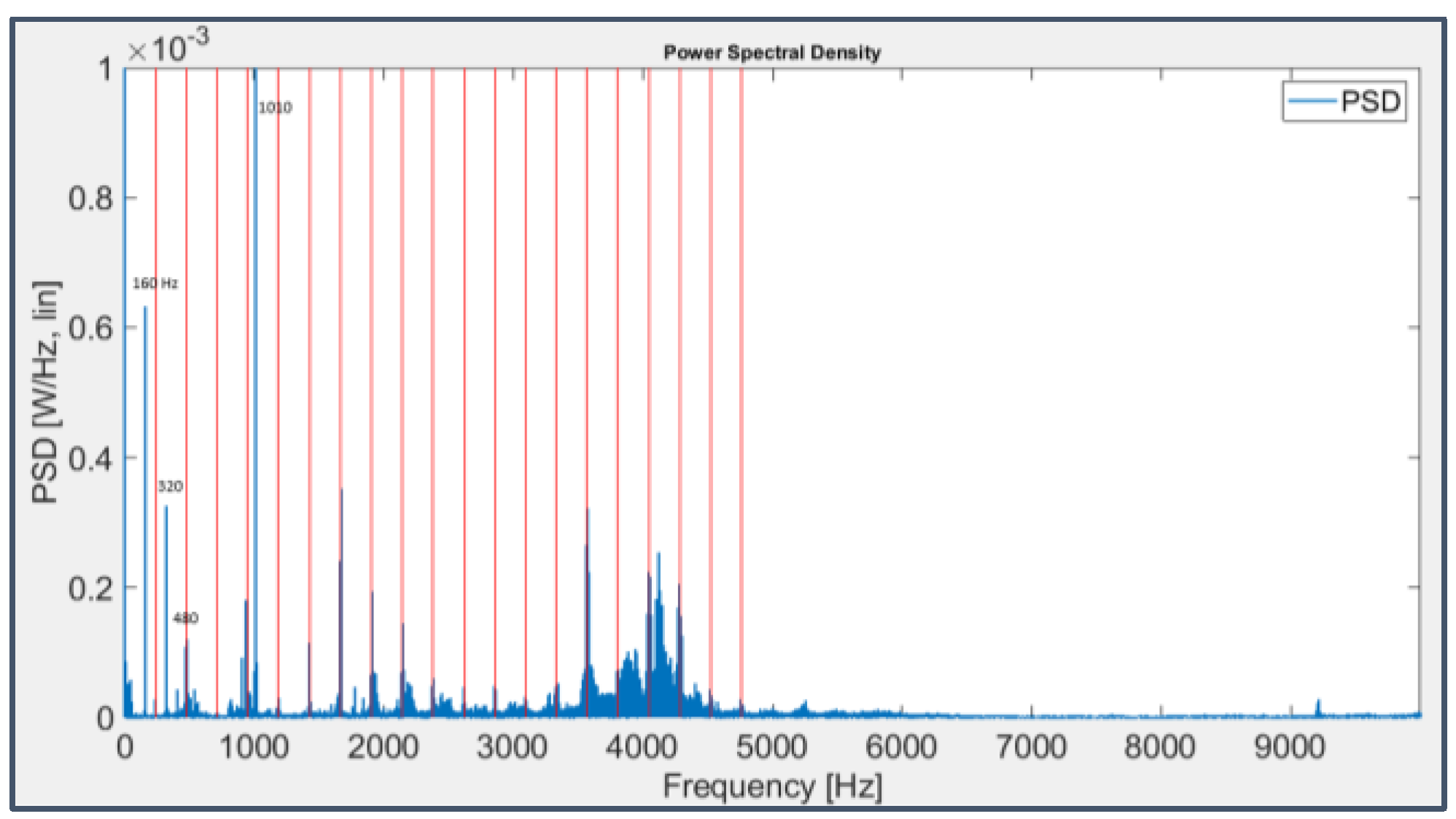 Preprints 70634 g022