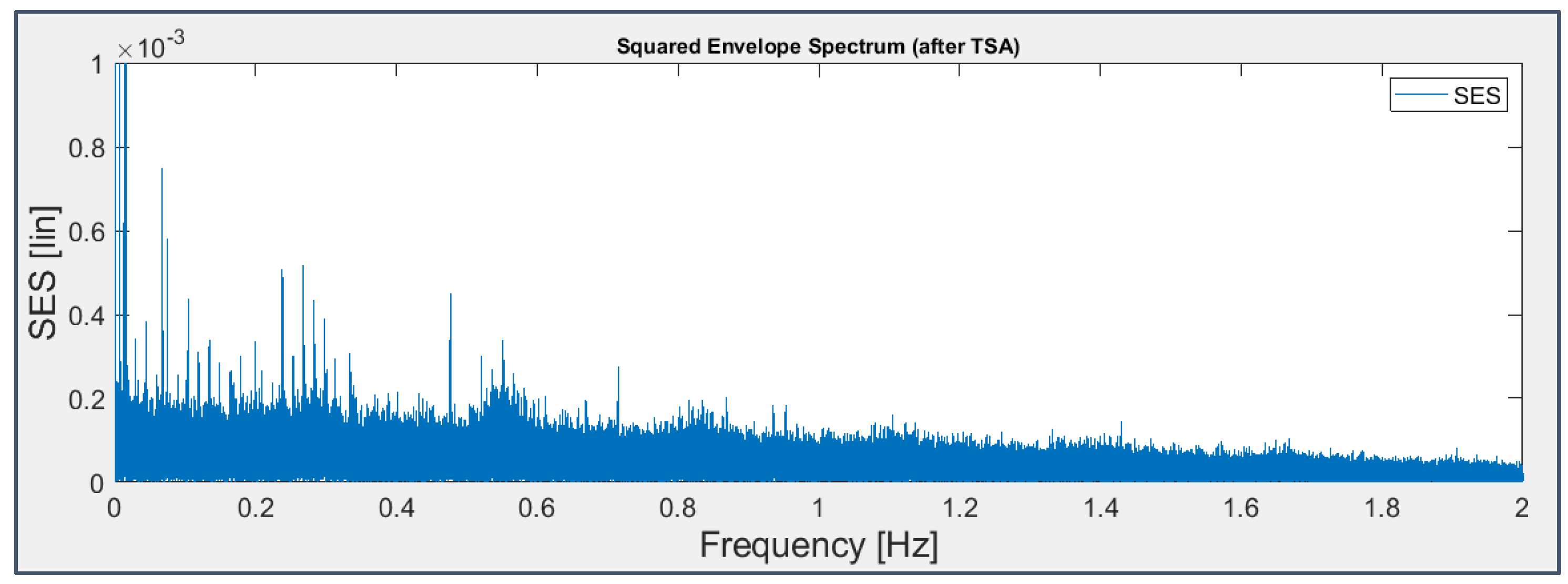 Preprints 70634 g027