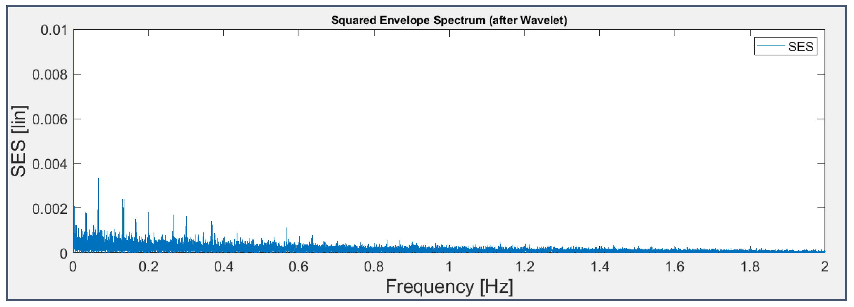 Preprints 70634 g030