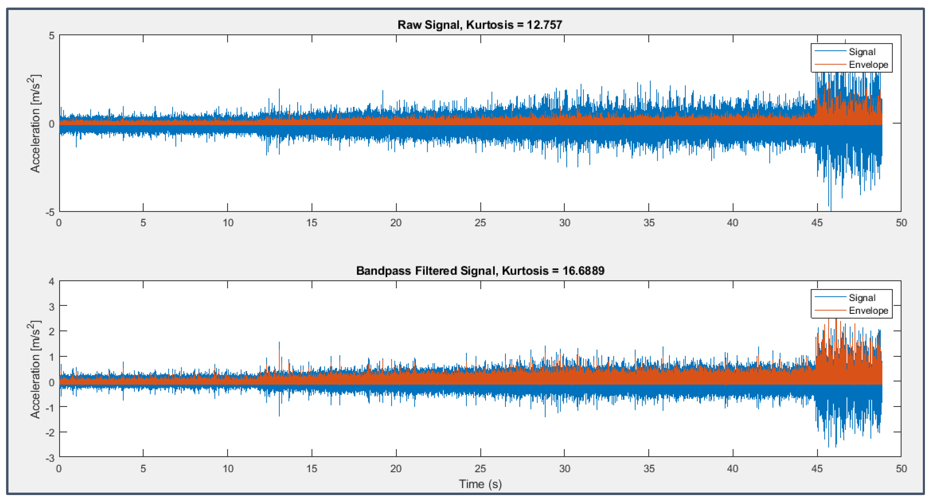 Preprints 70634 g033