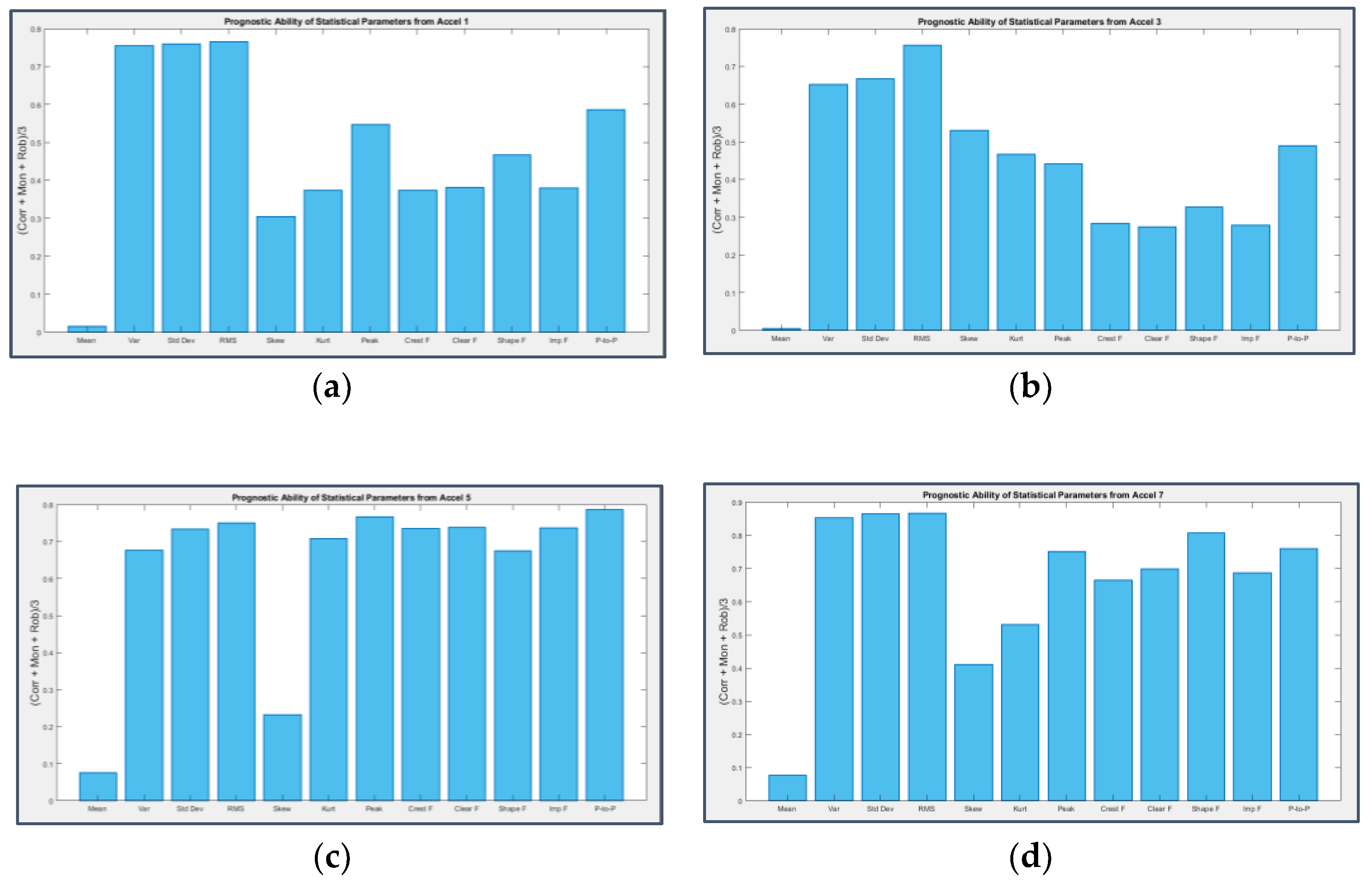 Preprints 70634 g049