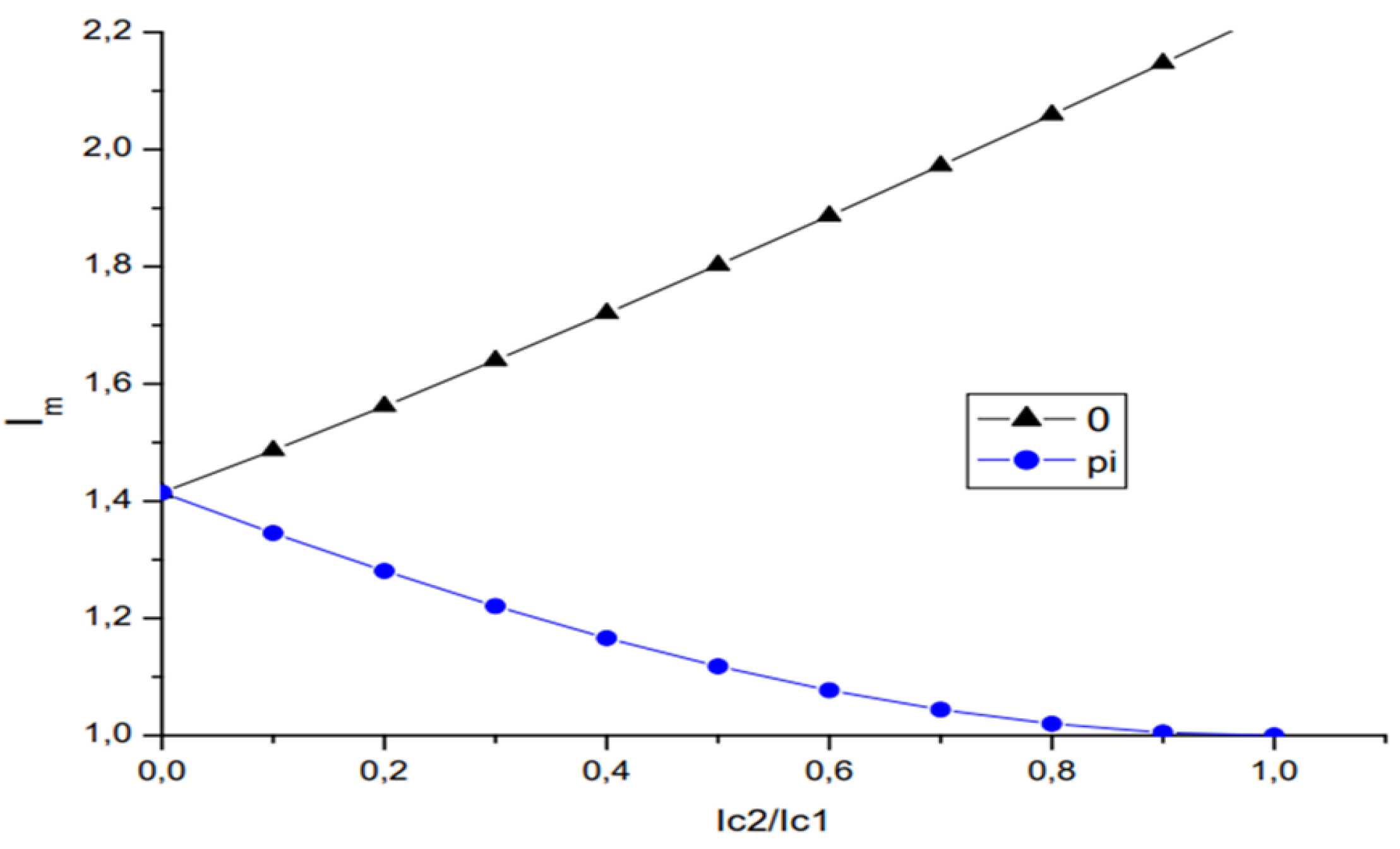 Preprints 75812 g002