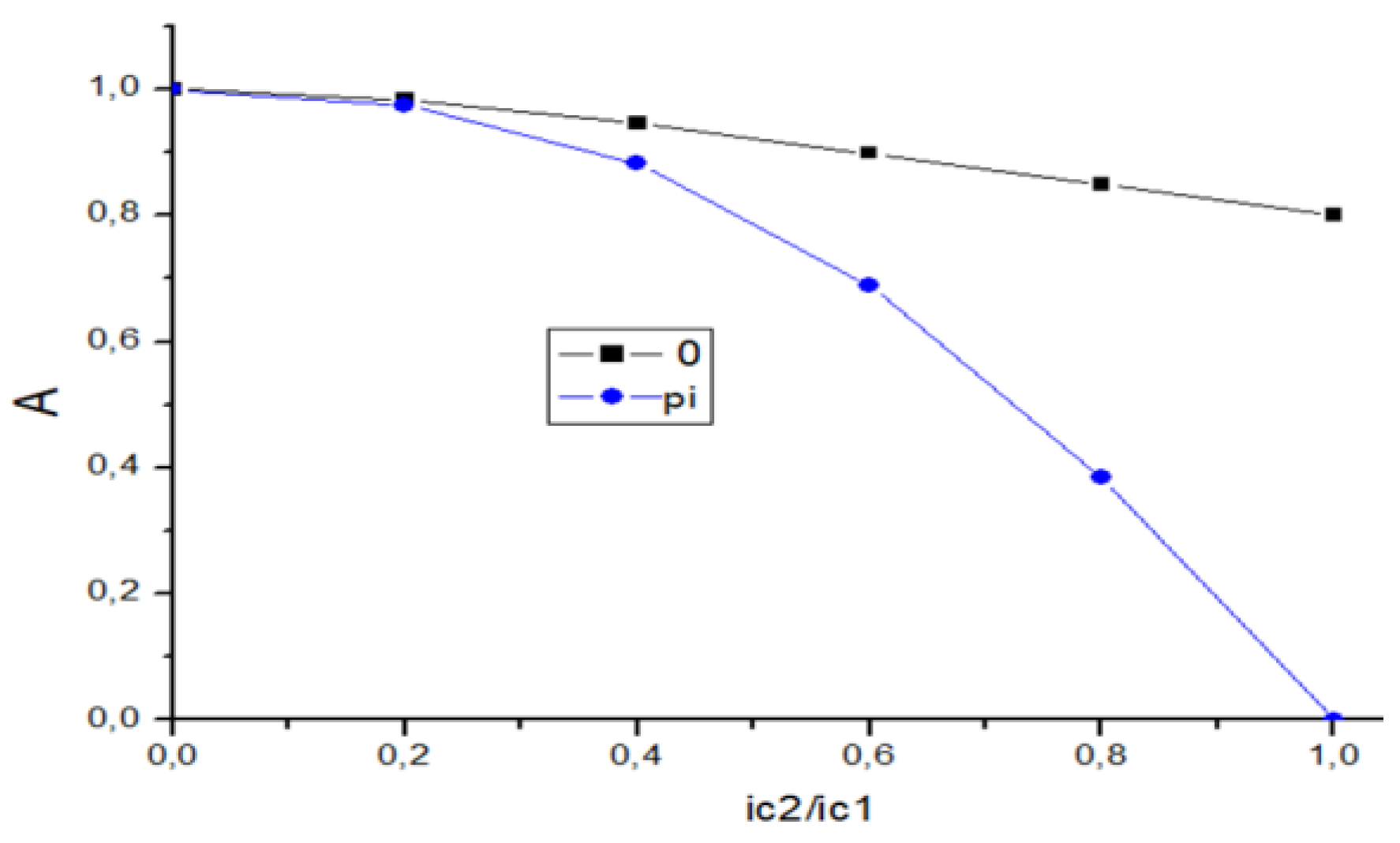 Preprints 75812 g003