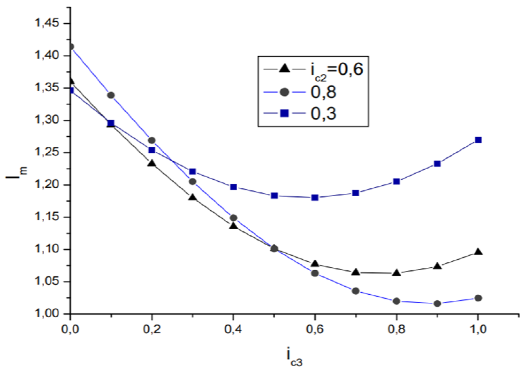 Preprints 75812 g004