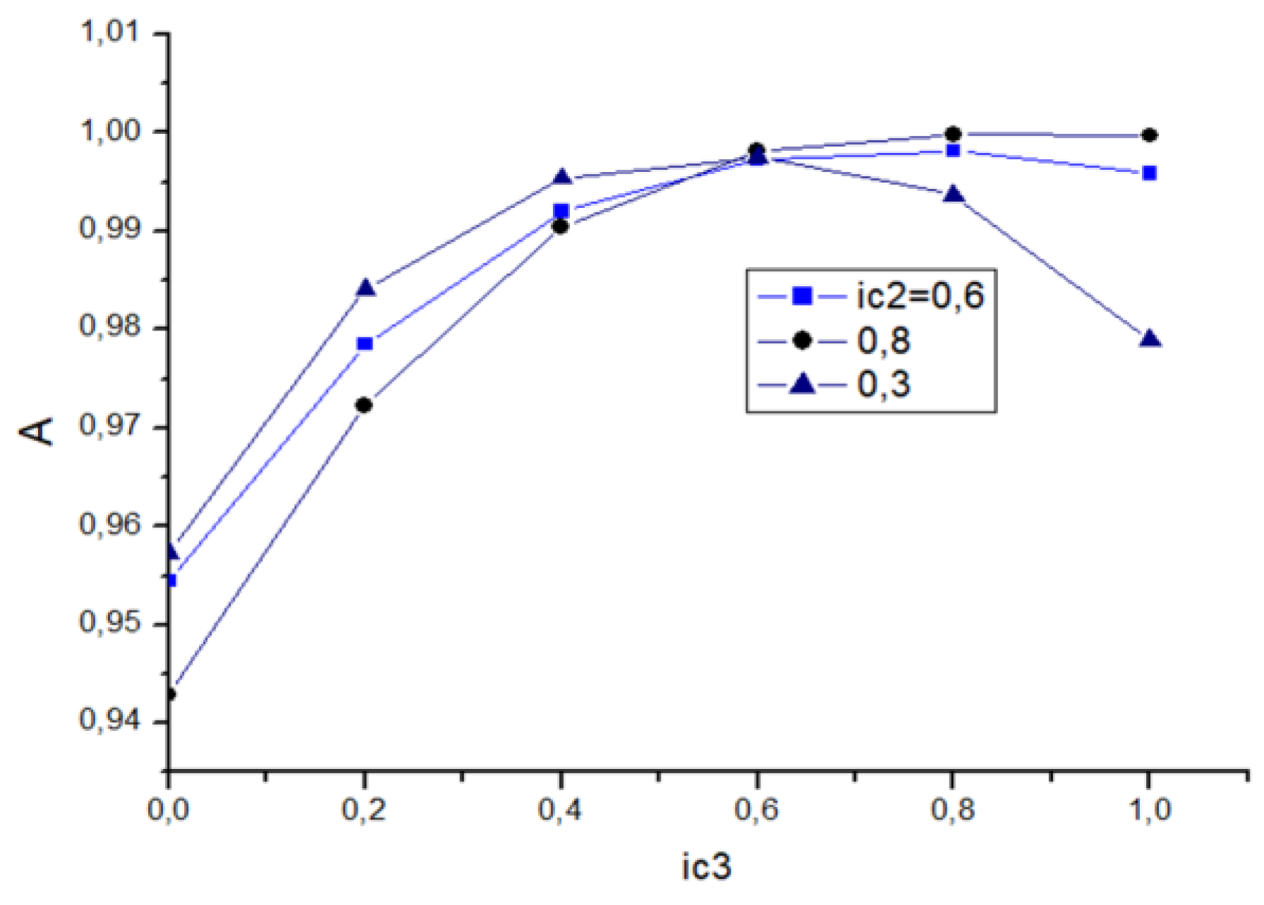 Preprints 75812 g005