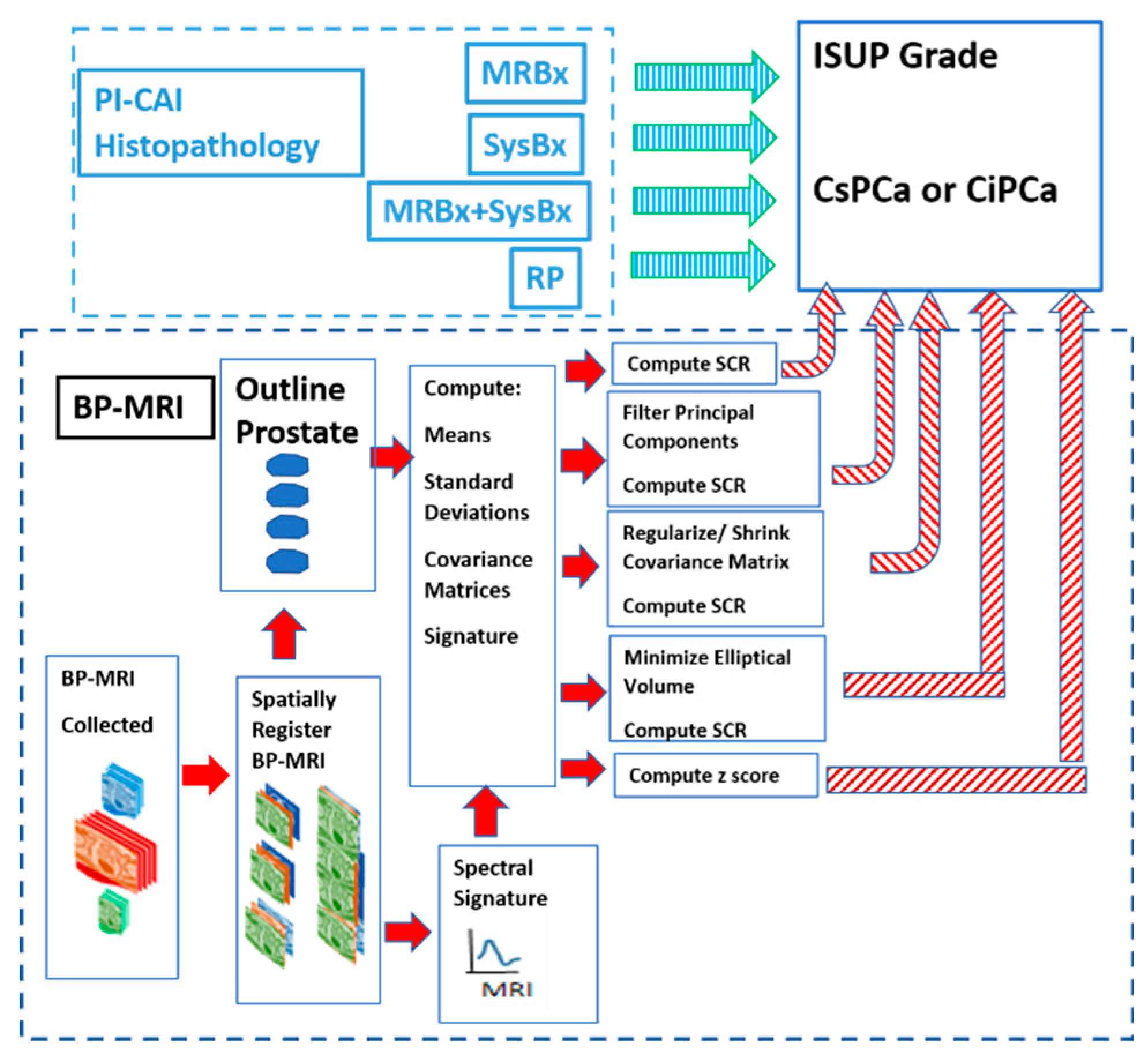 Preprints 73455 g001