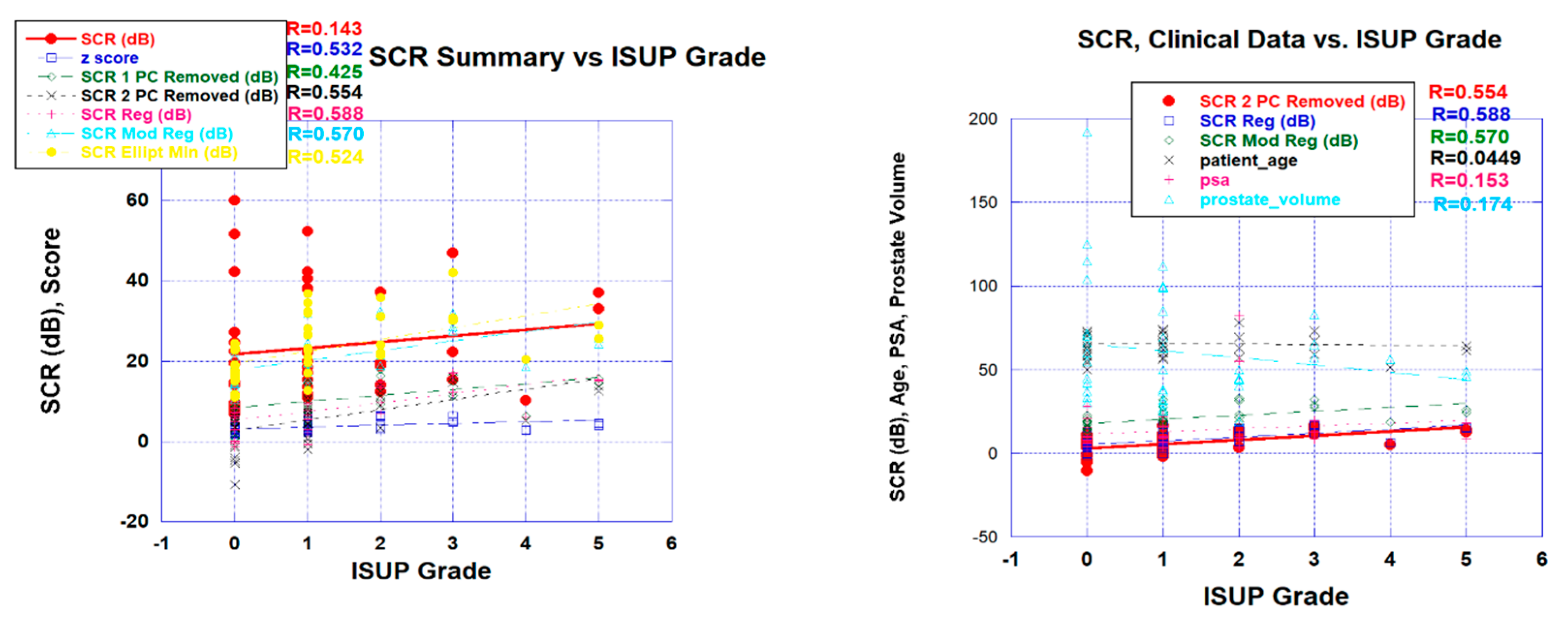 Preprints 73455 g003