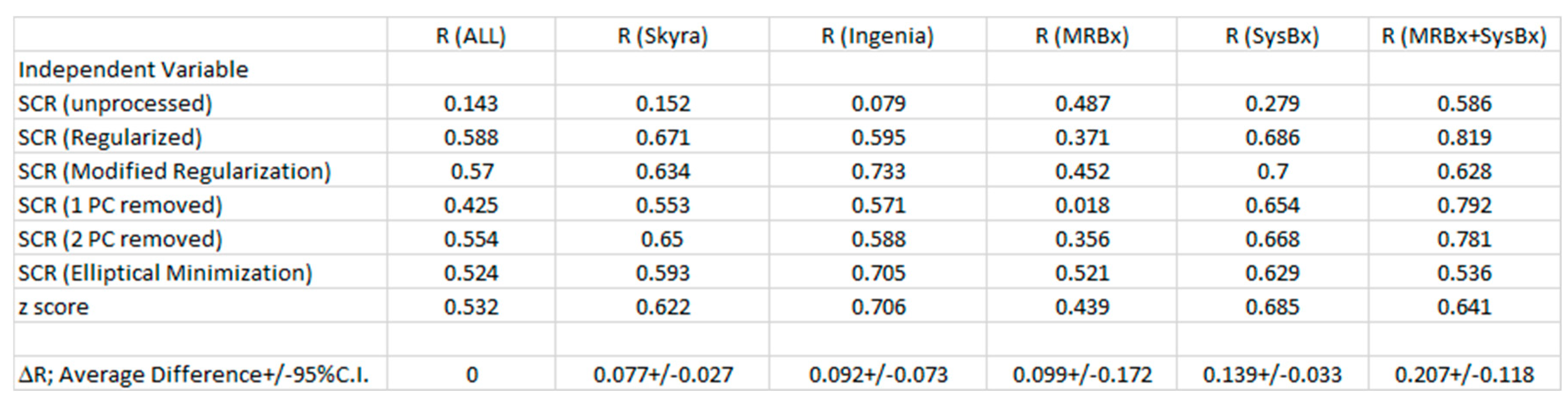 Preprints 73455 i002