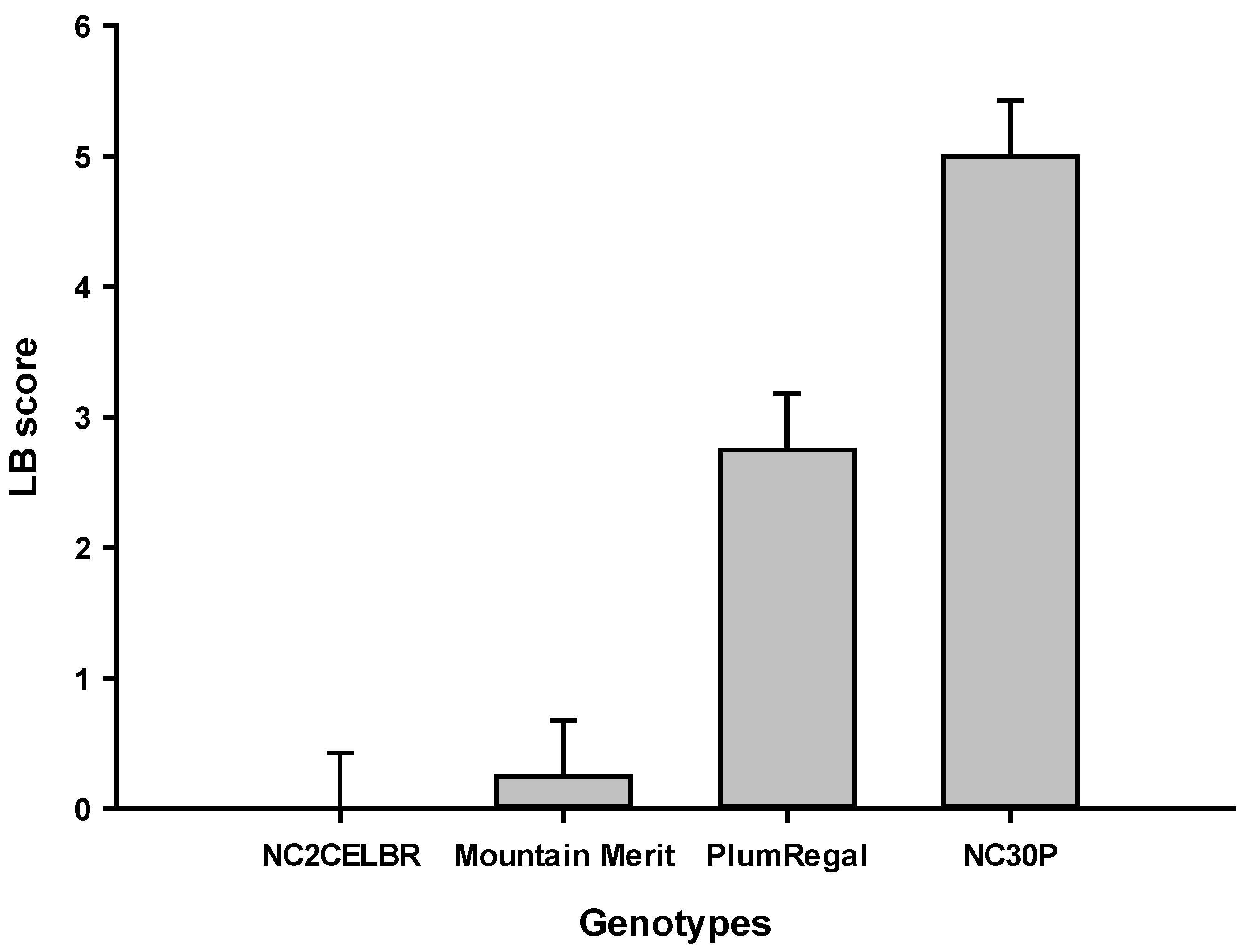 Preprints 76886 g004