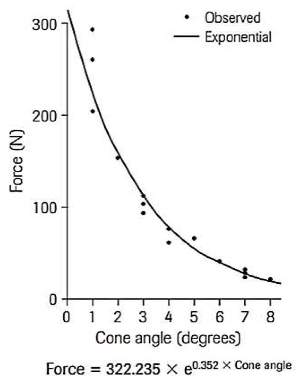 Preprints 85667 g008