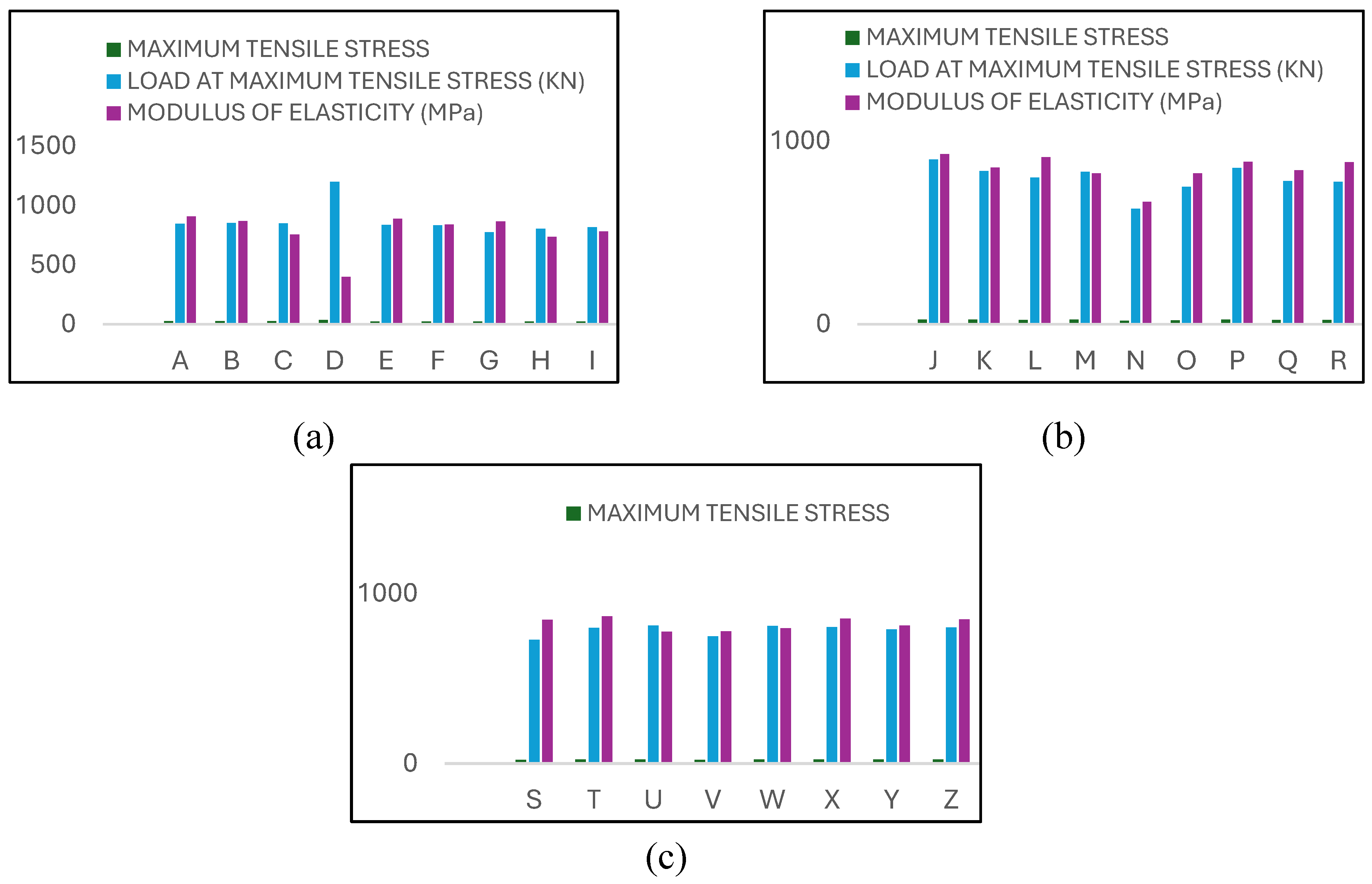 Preprints 119100 g004