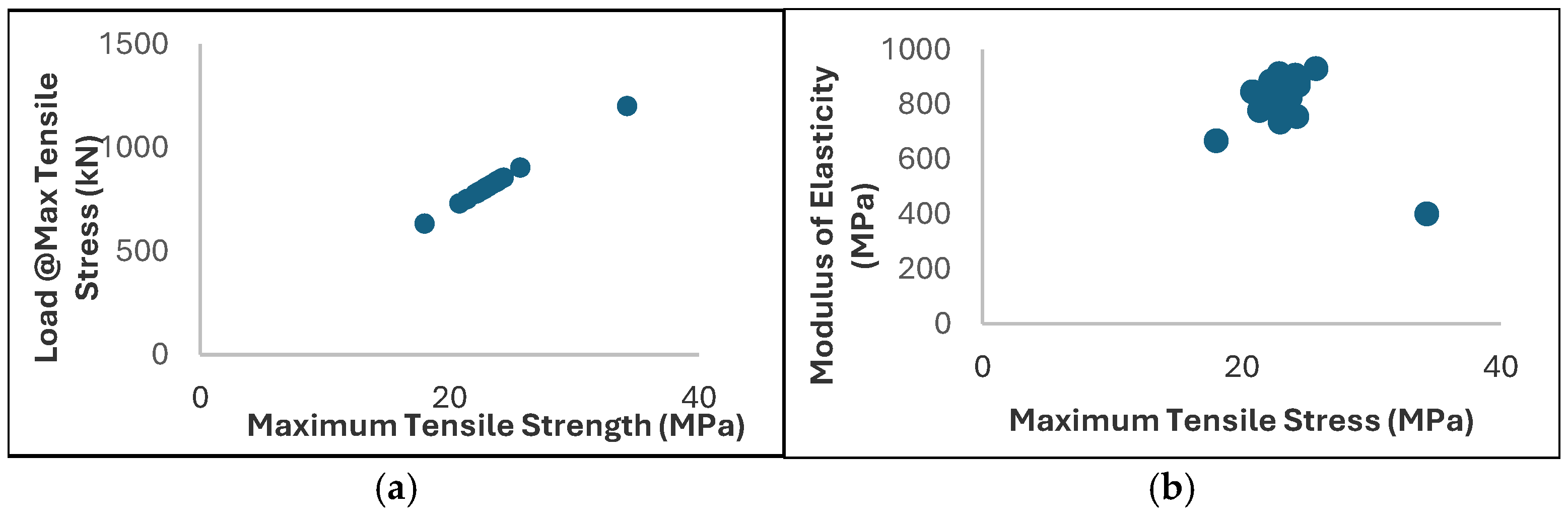 Preprints 119100 g006