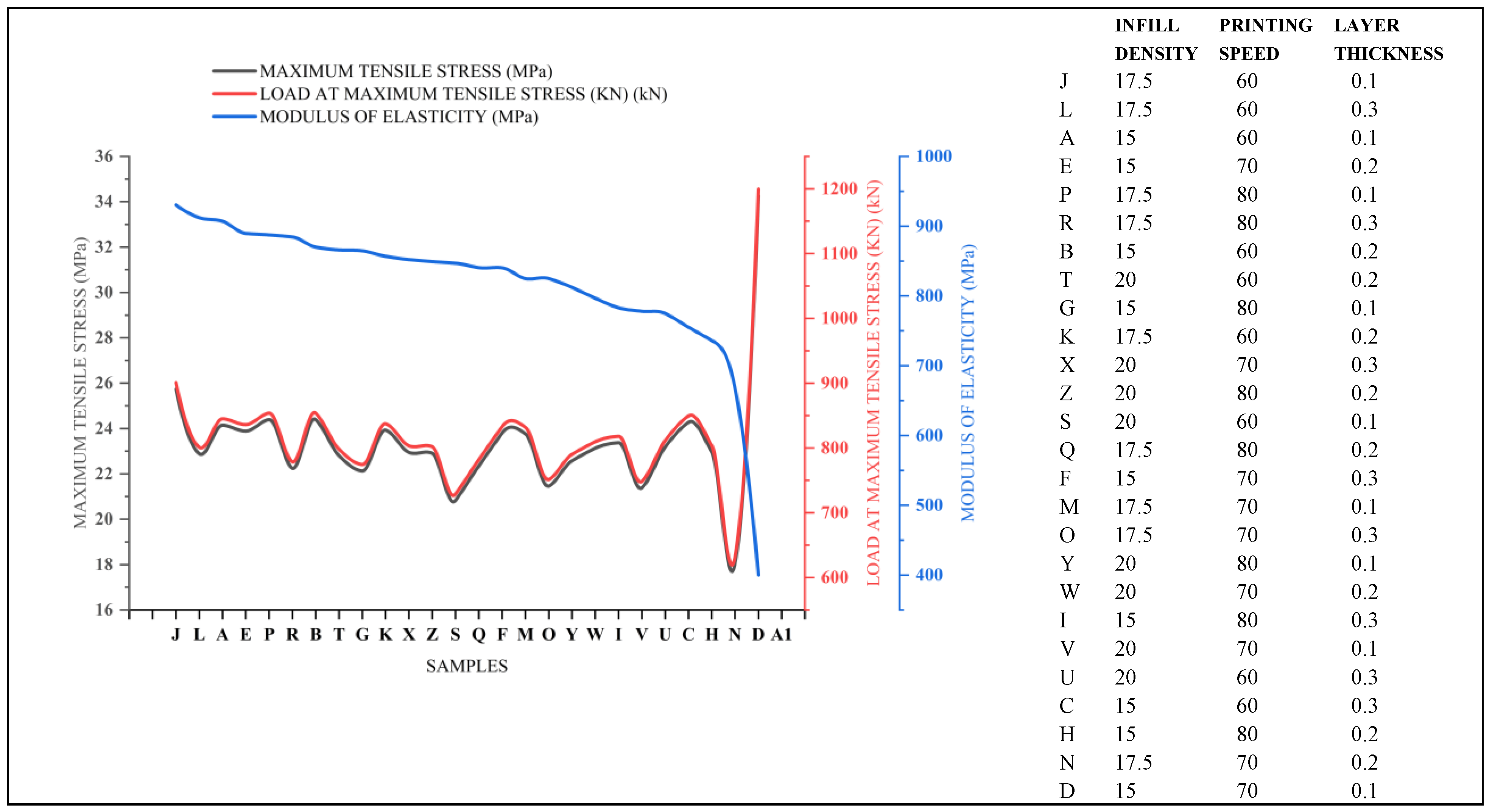 Preprints 119100 g011