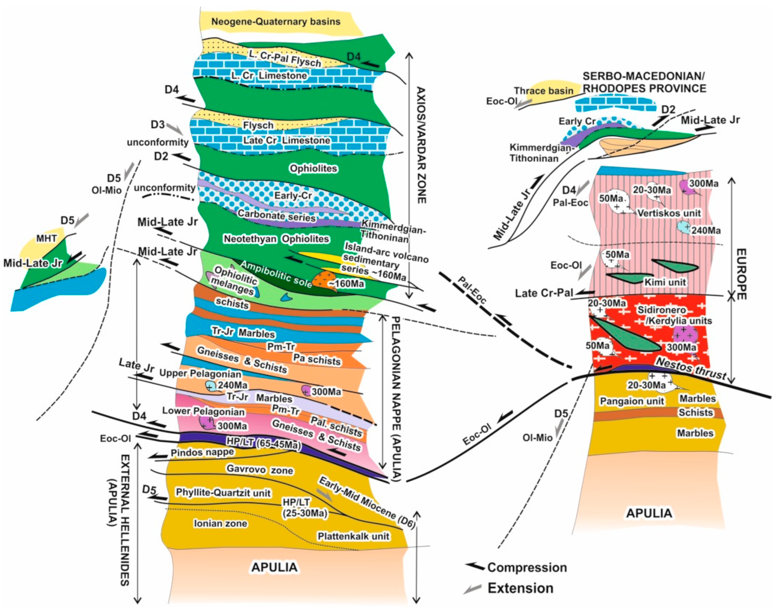 Preprints 89552 g005