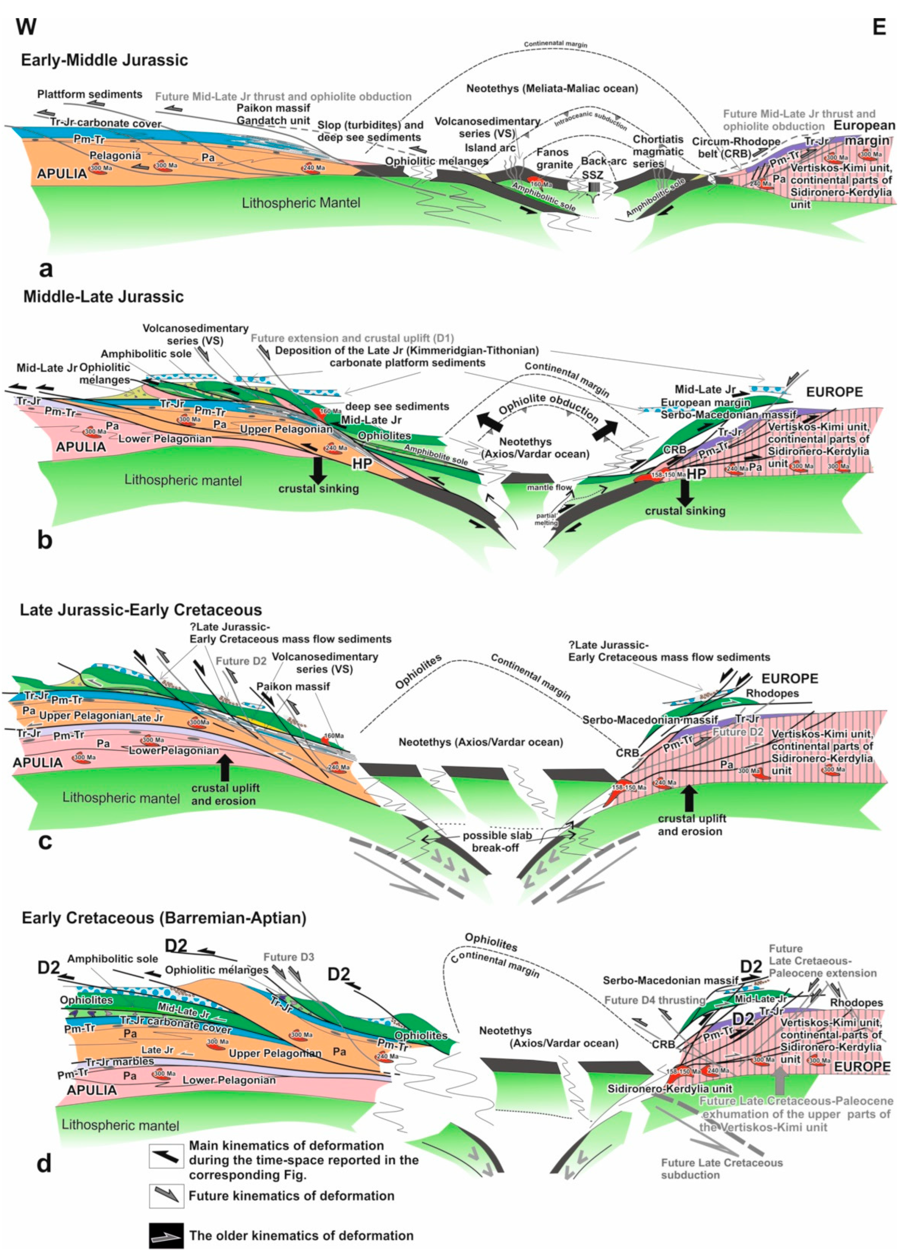 Preprints 89552 g027