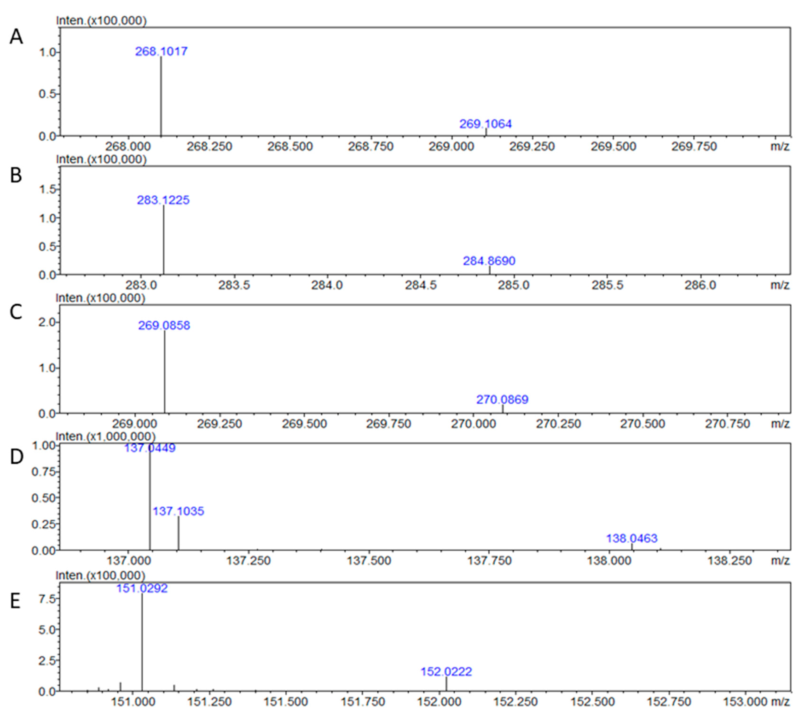 Preprints 98309 g001