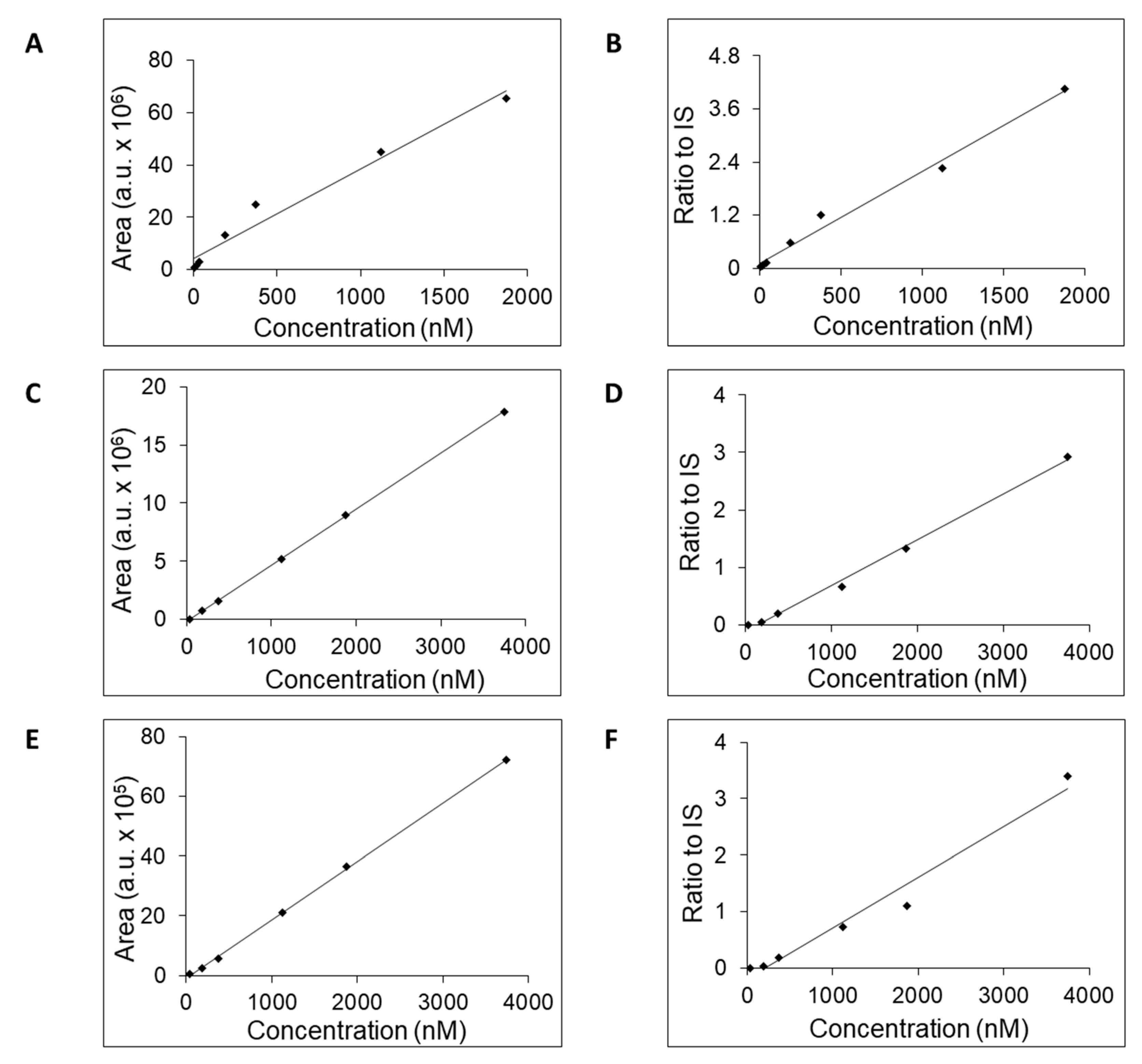 Preprints 98309 g002