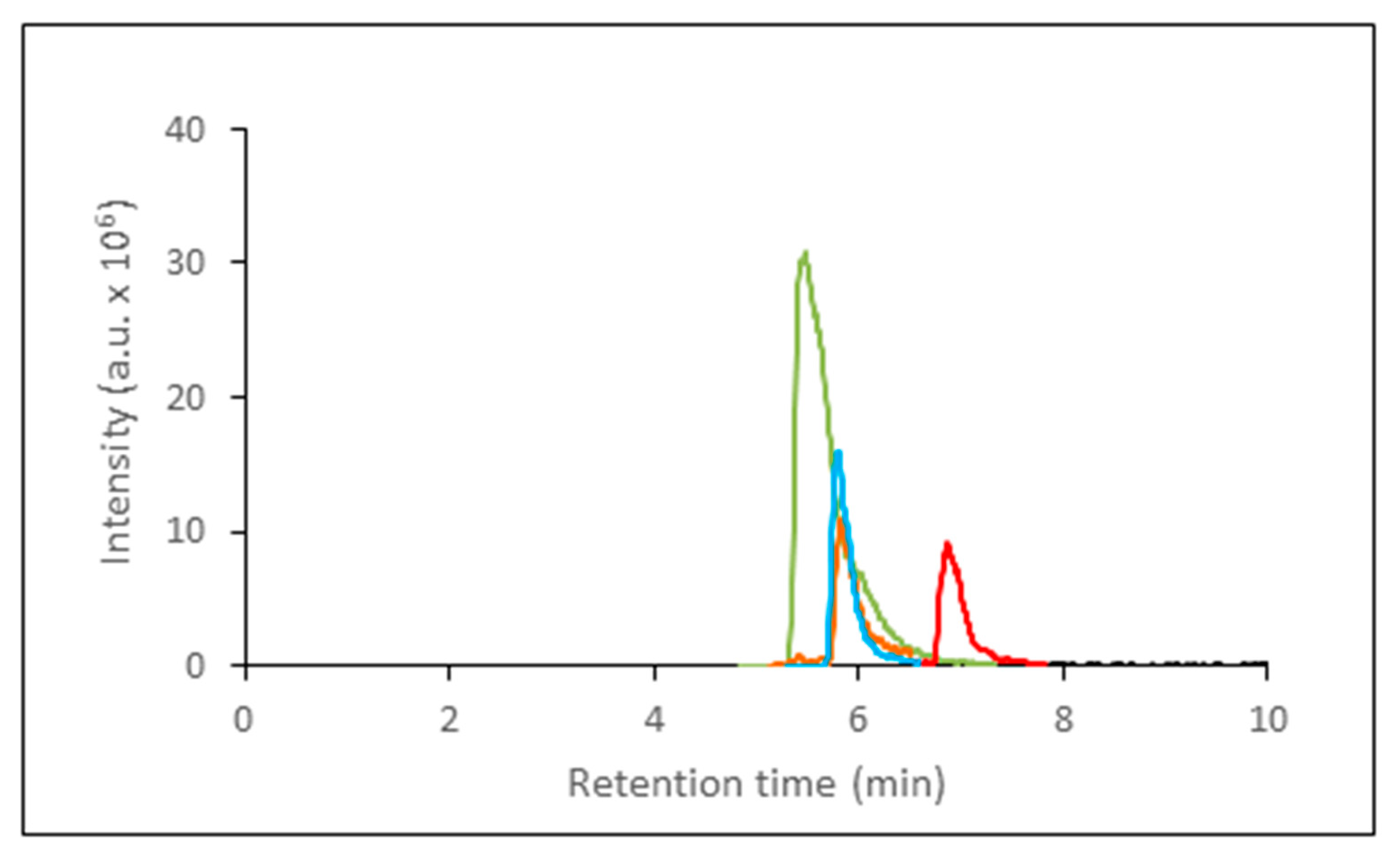 Preprints 98309 g003