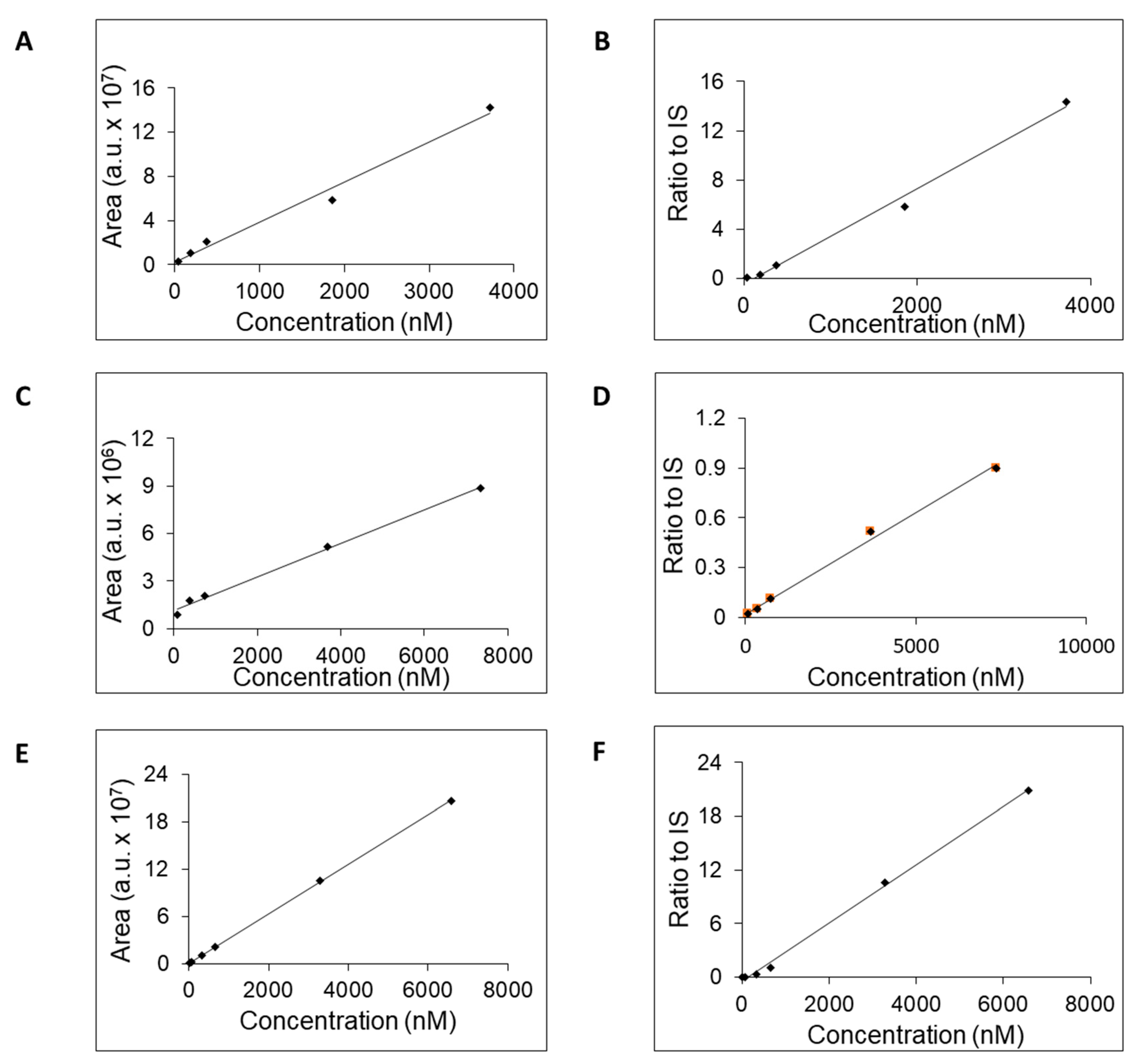 Preprints 98309 g004