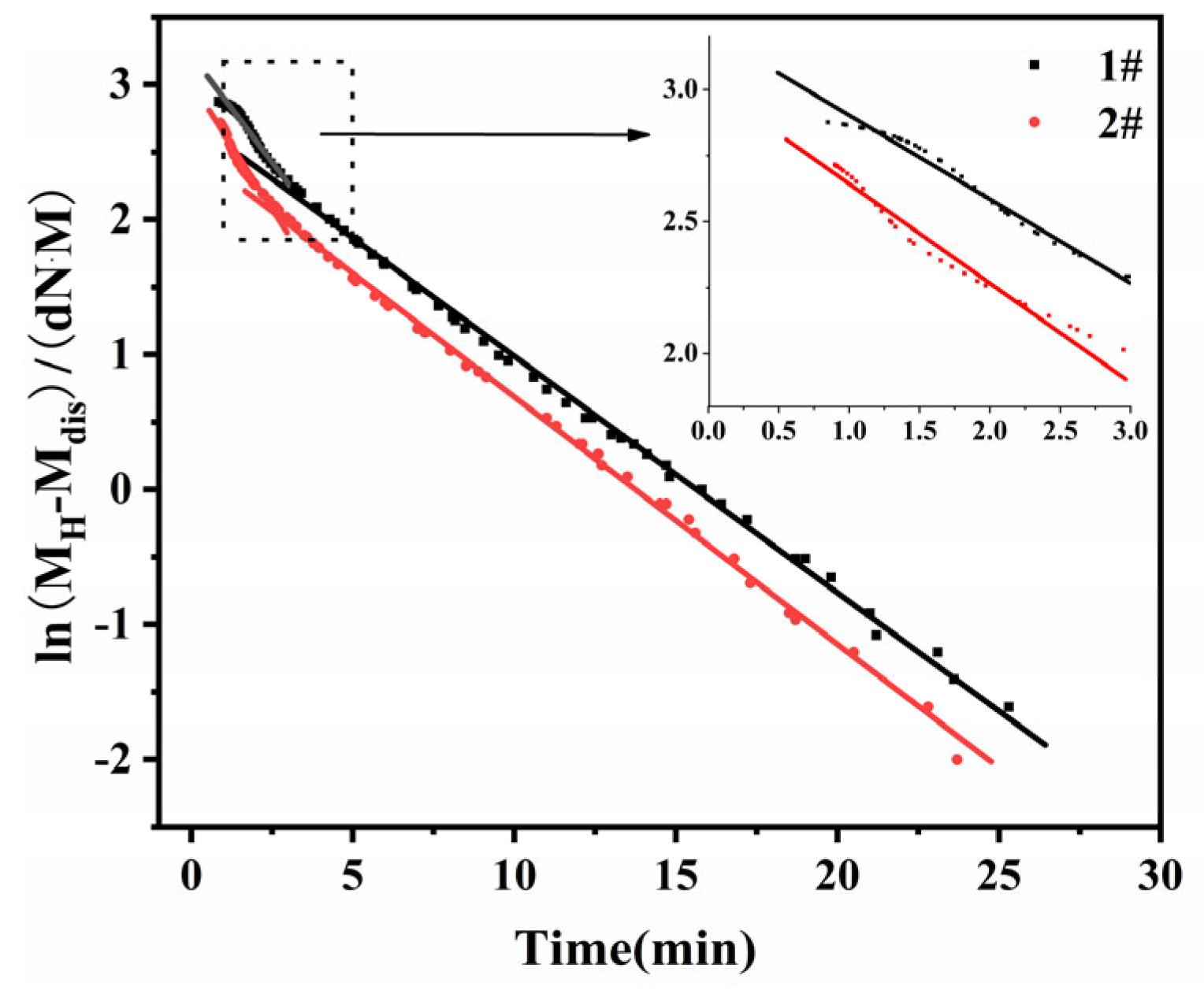 Preprints 71063 g002