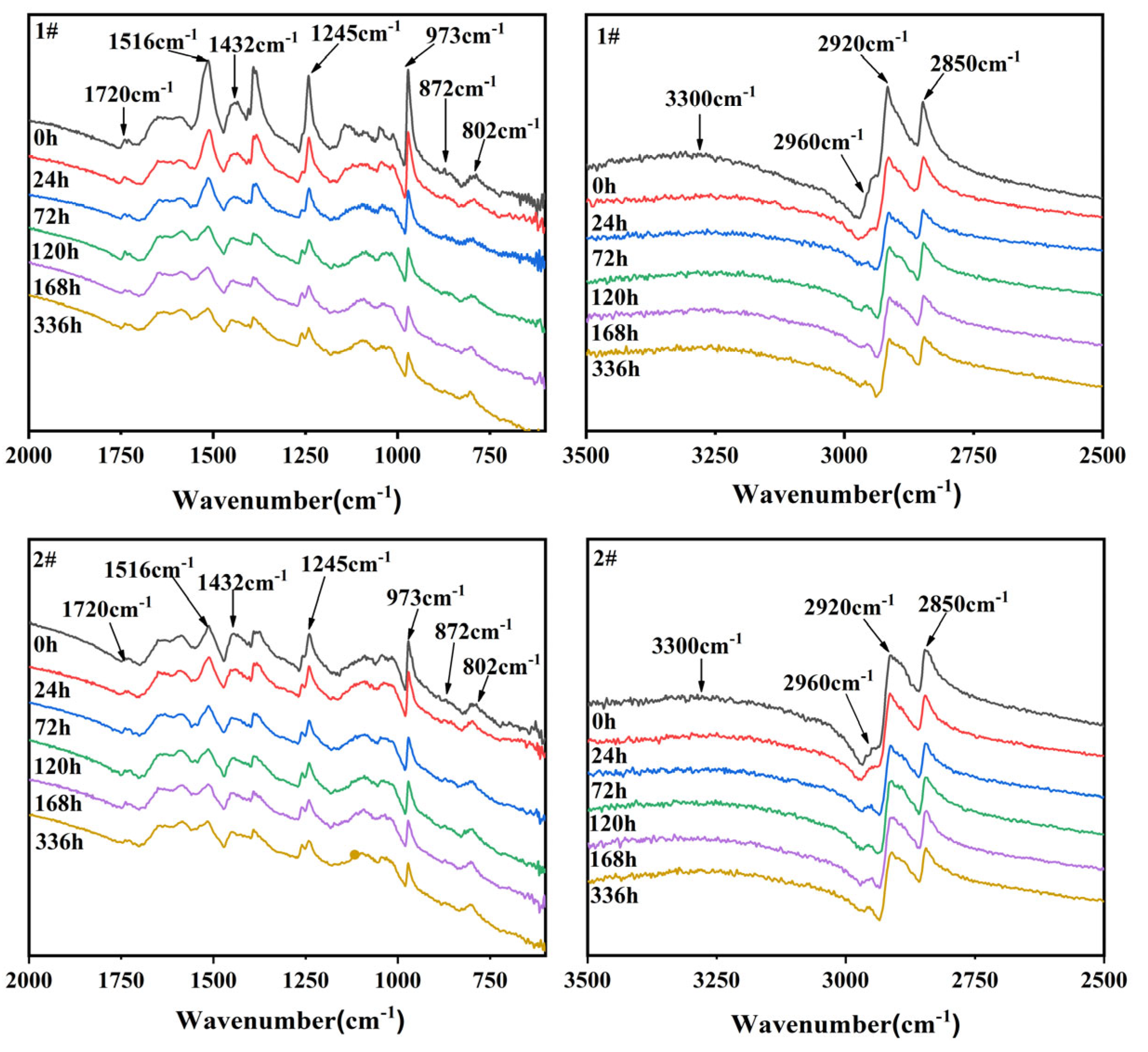 Preprints 71063 g005