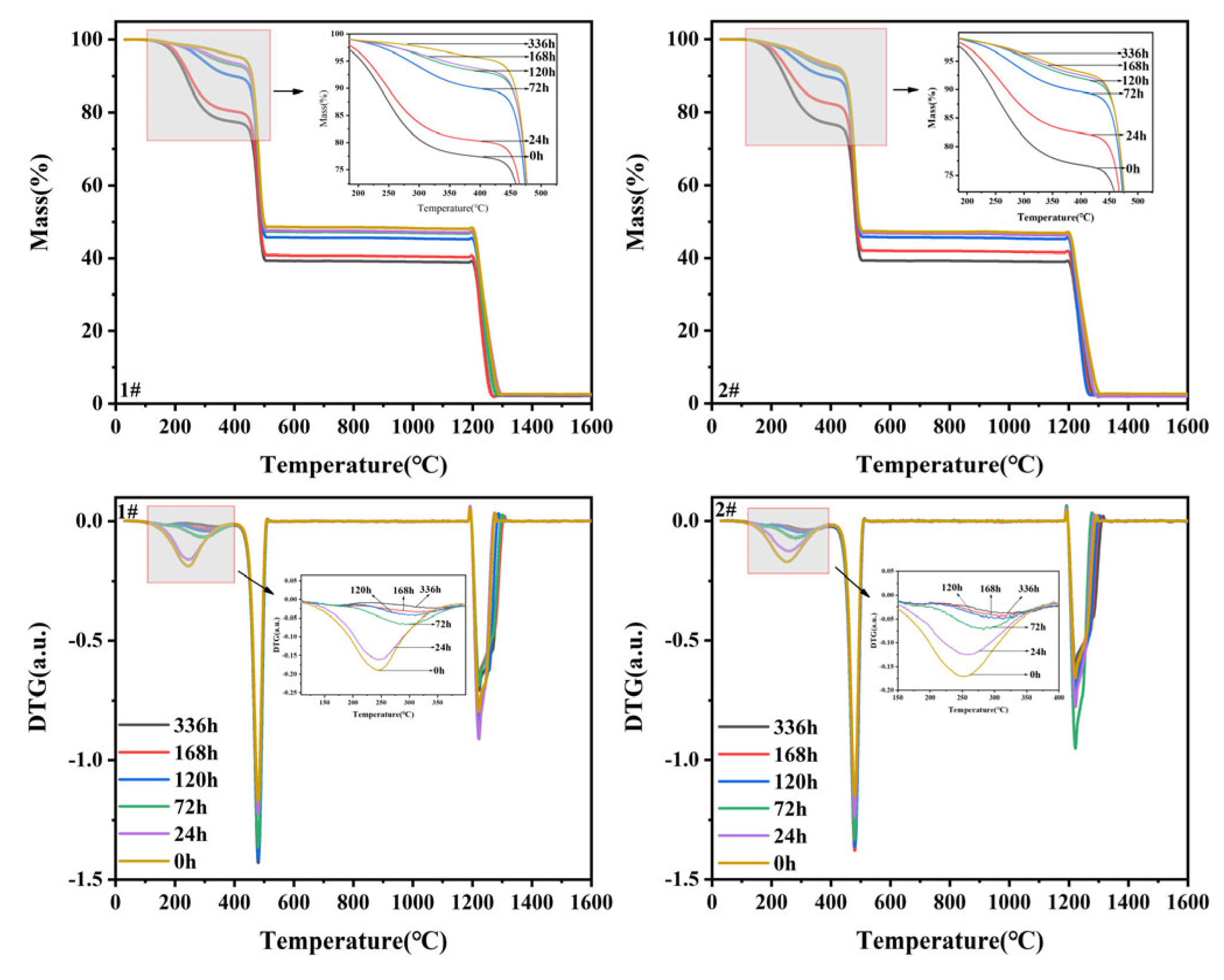 Preprints 71063 g008