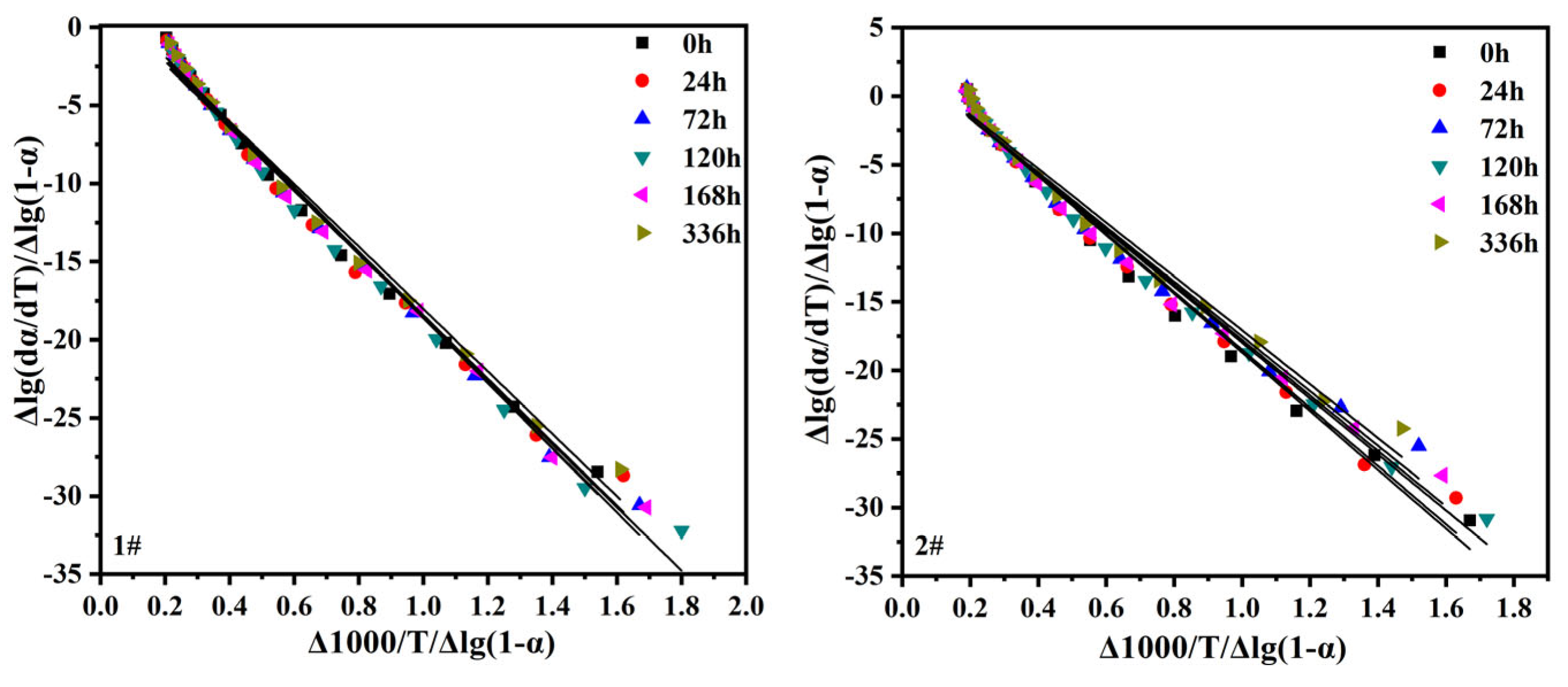 Preprints 71063 g009