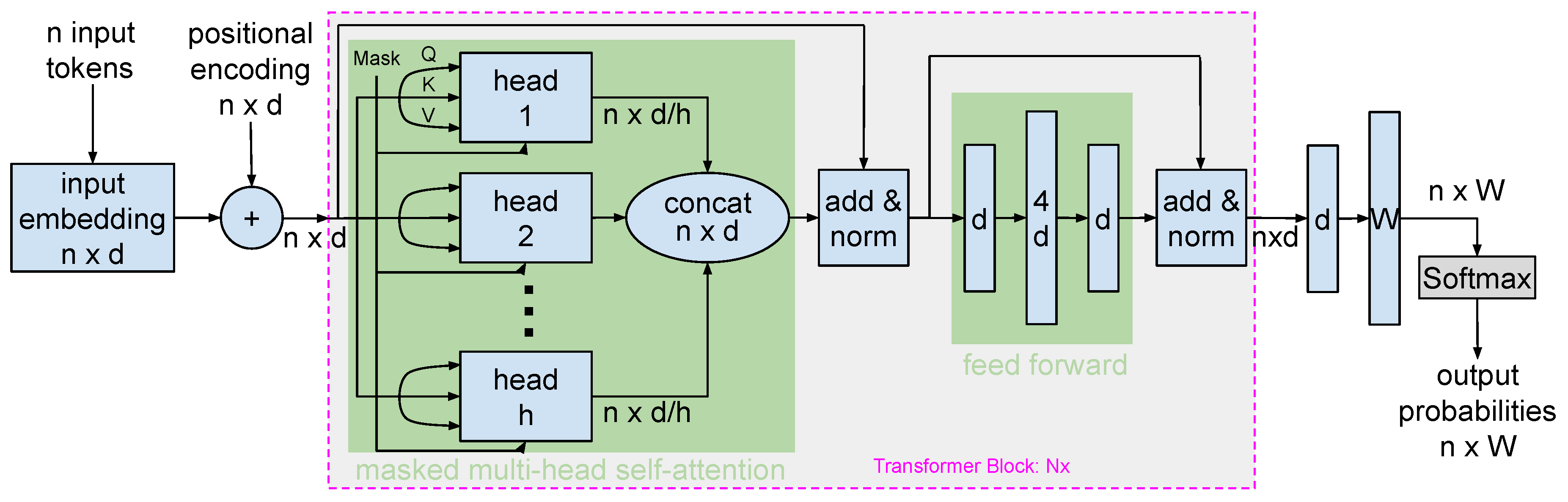 Preprints 142176 g003