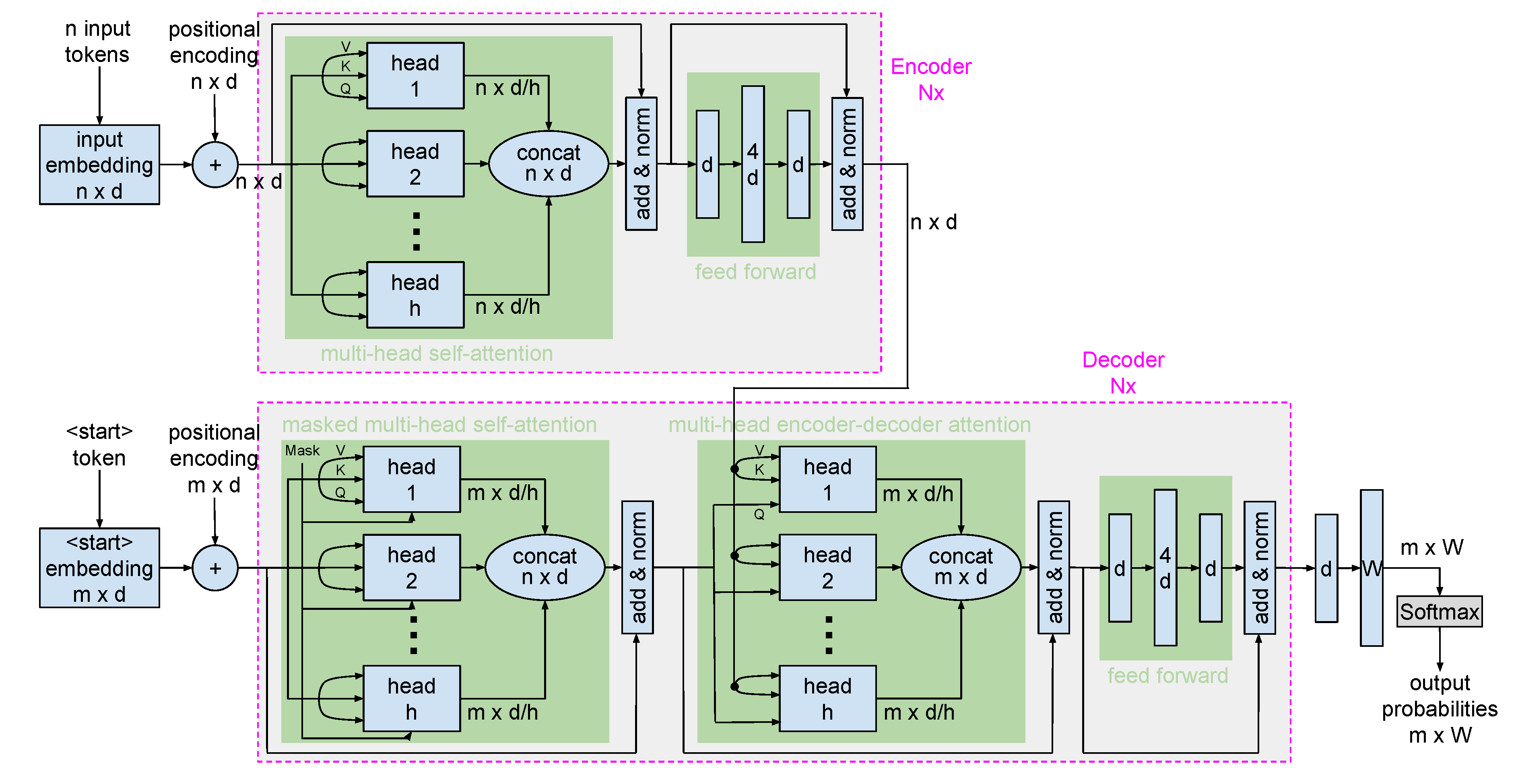 Preprints 142176 g004