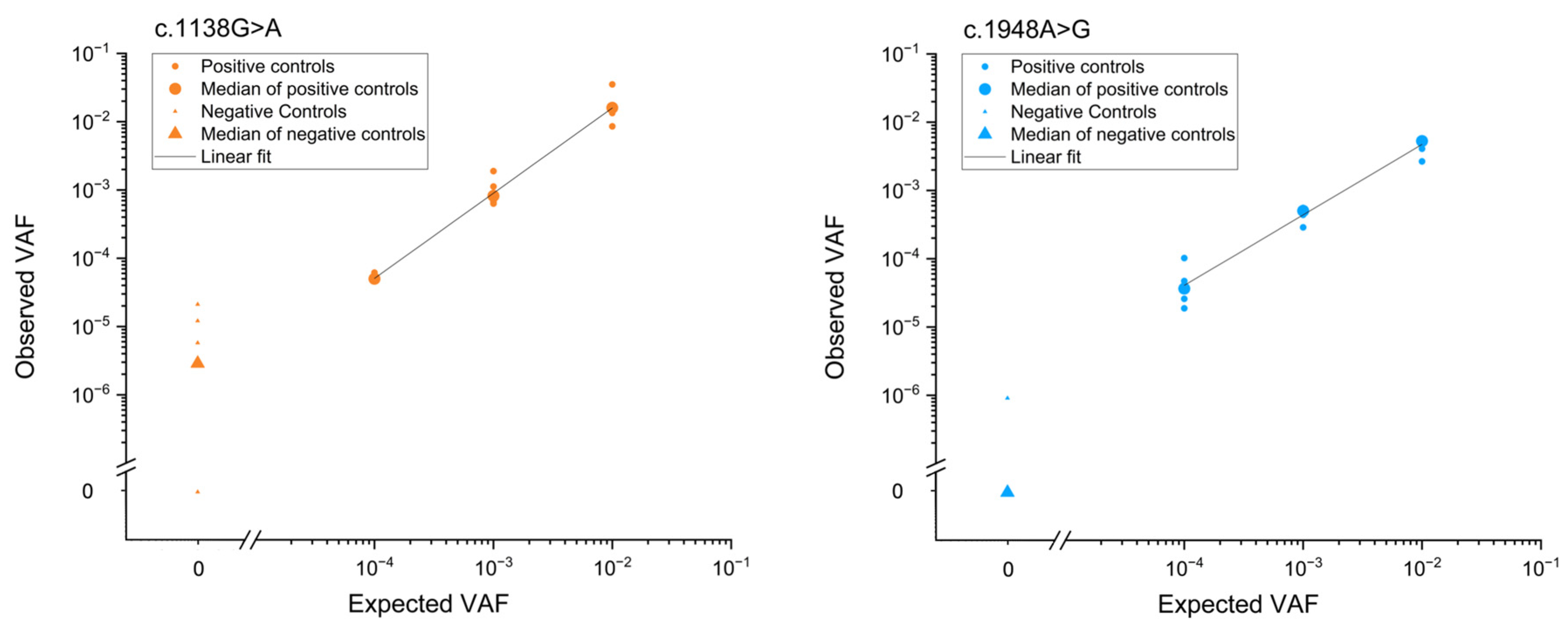 Preprints 95419 g003