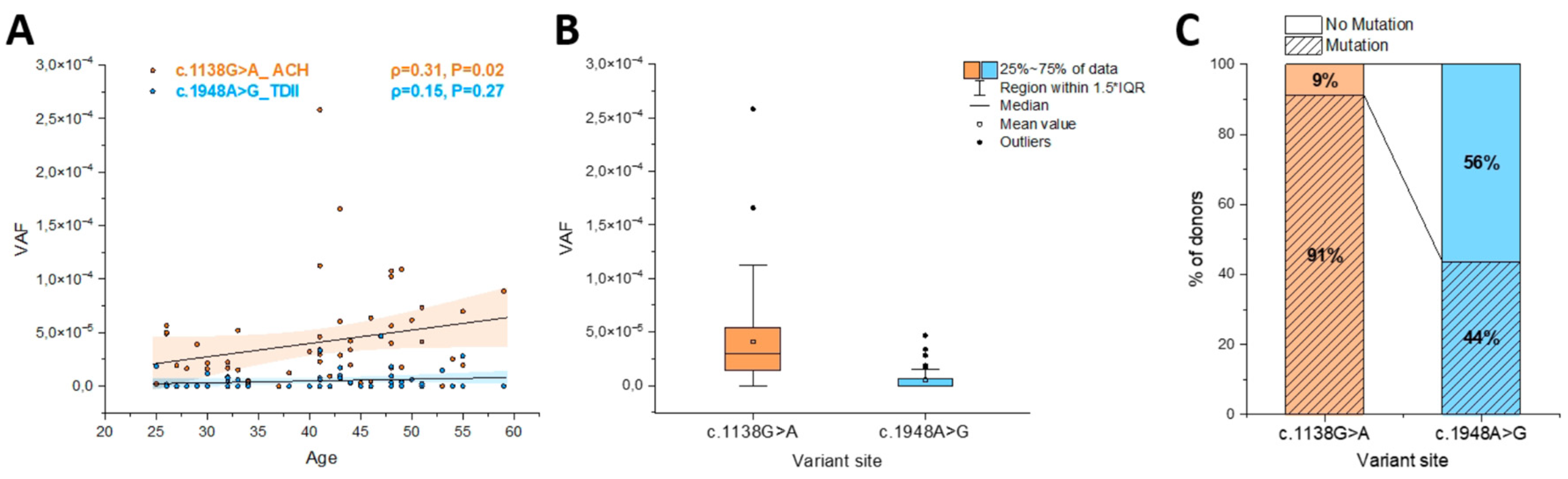 Preprints 95419 g005