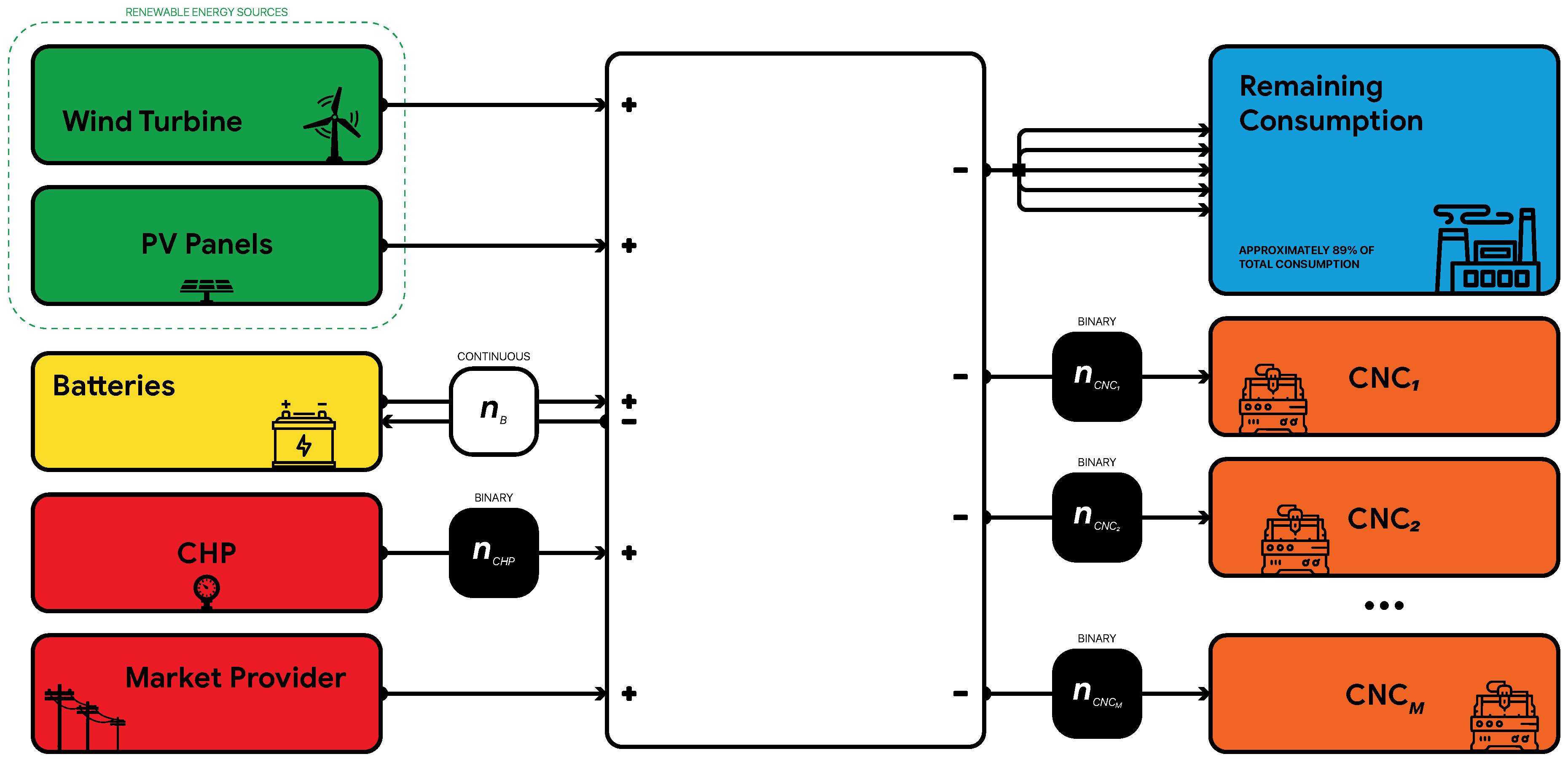 Preprints 100097 g012