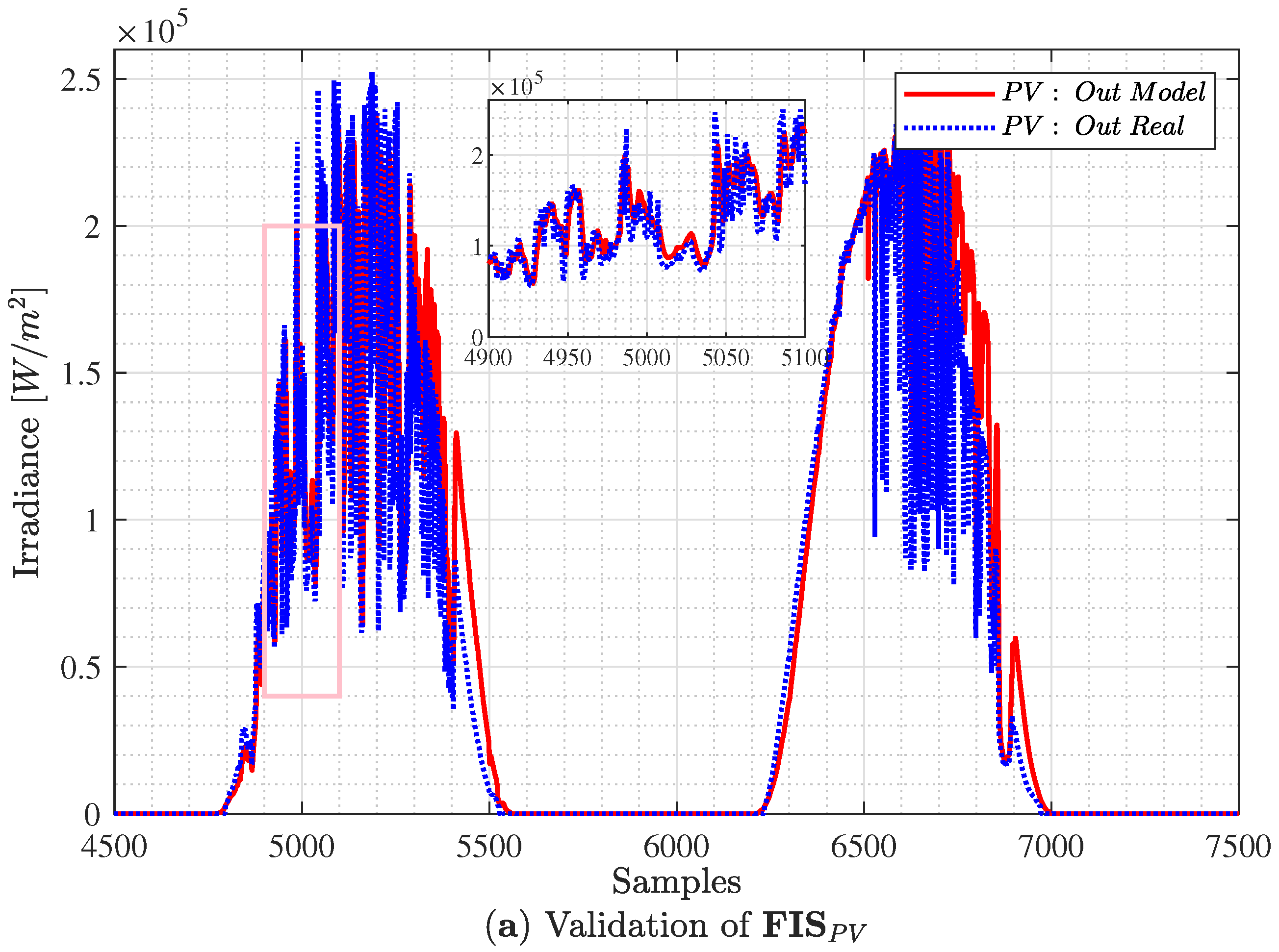 Preprints 100097 g015