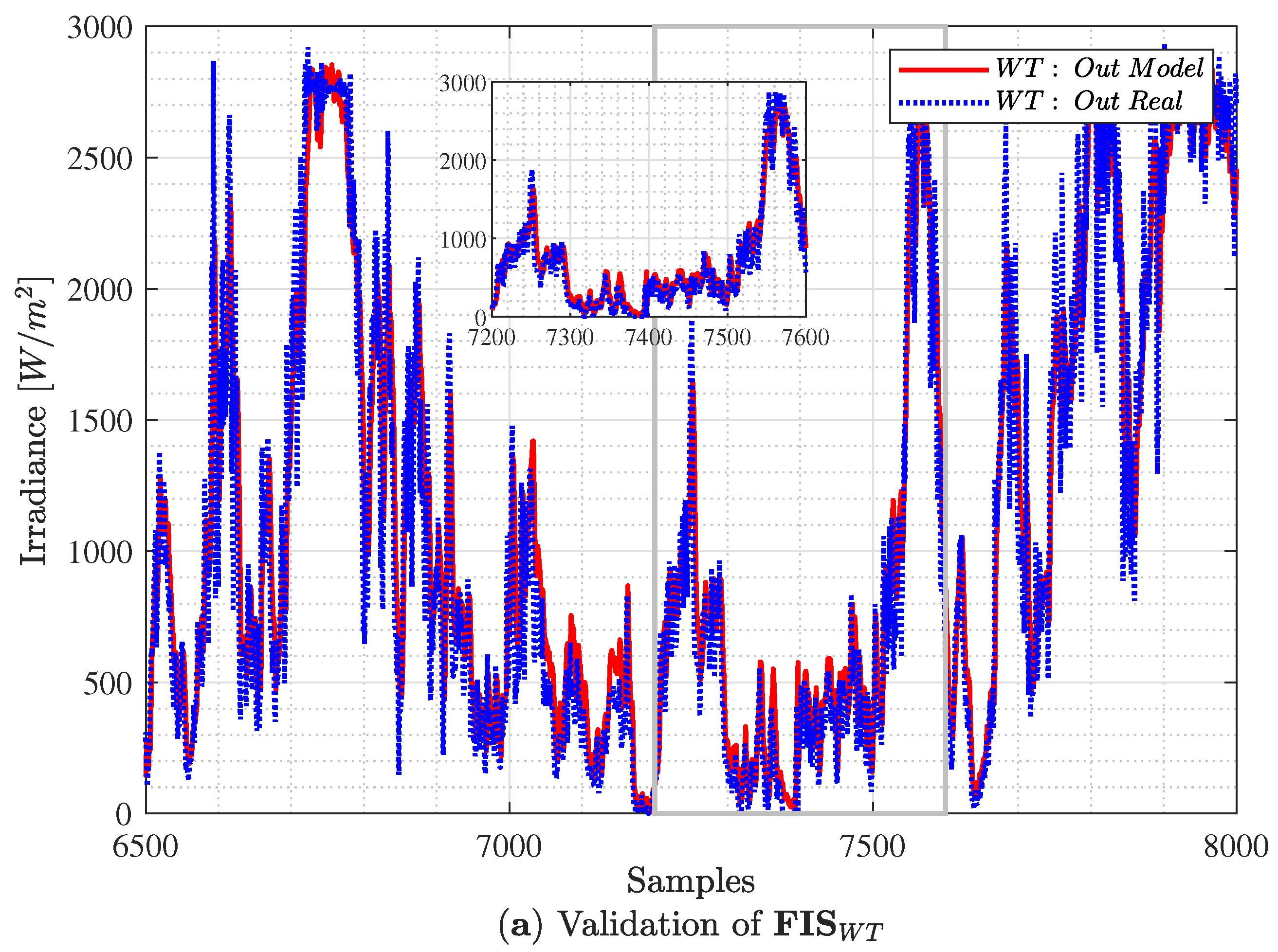 Preprints 100097 g016