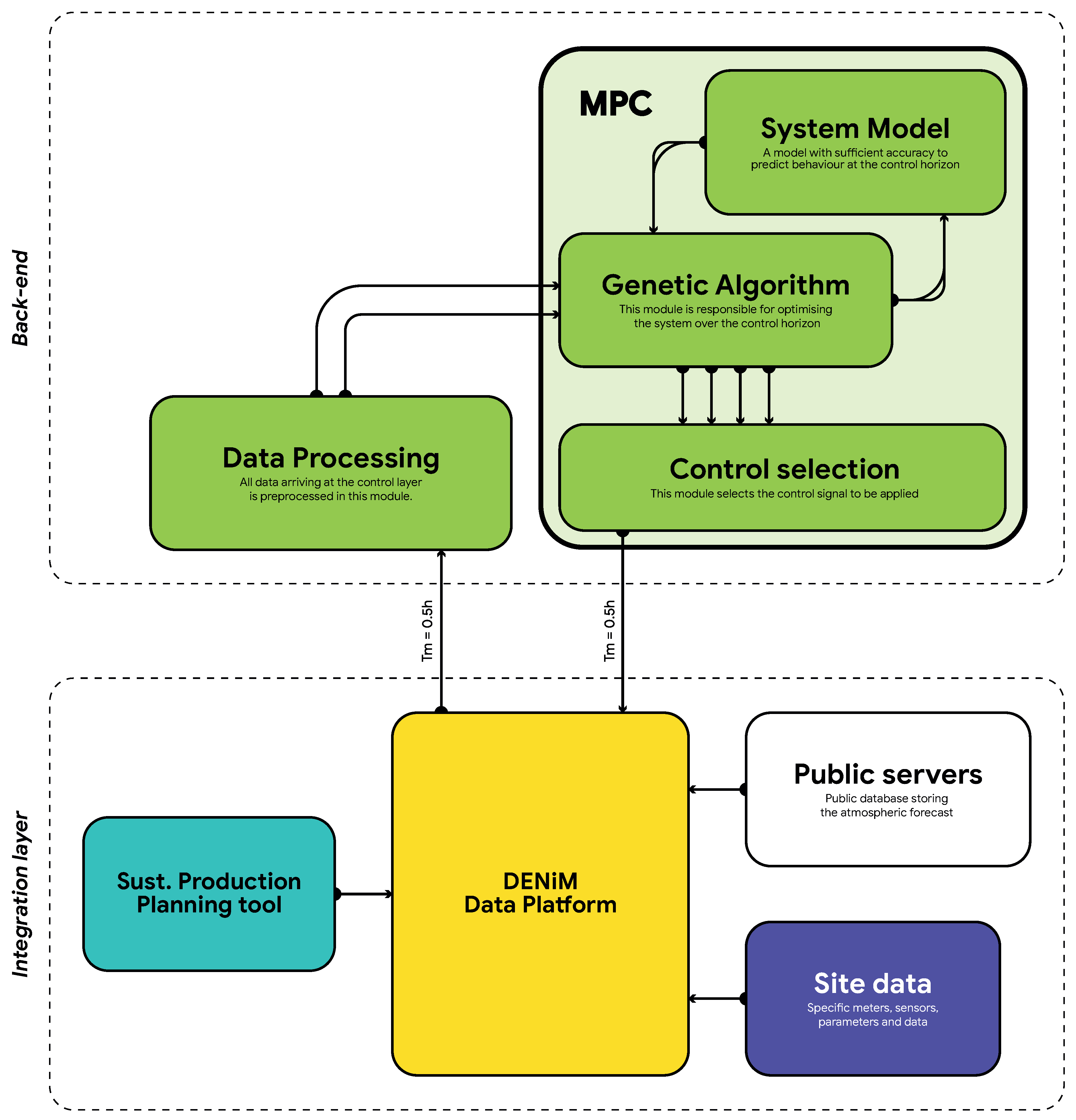 Preprints 100097 g017