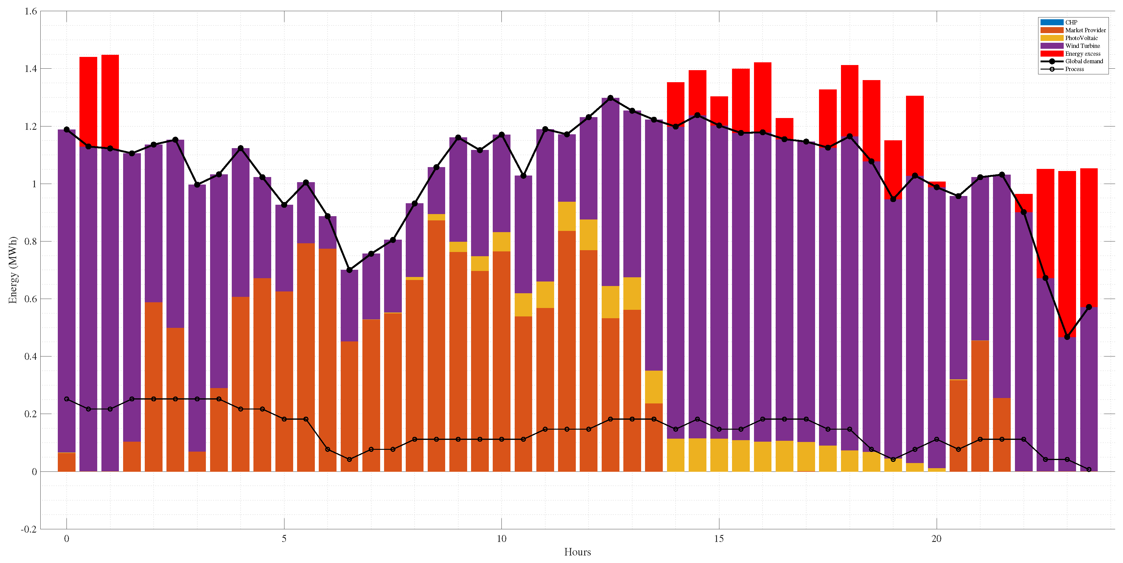 Preprints 100097 g018