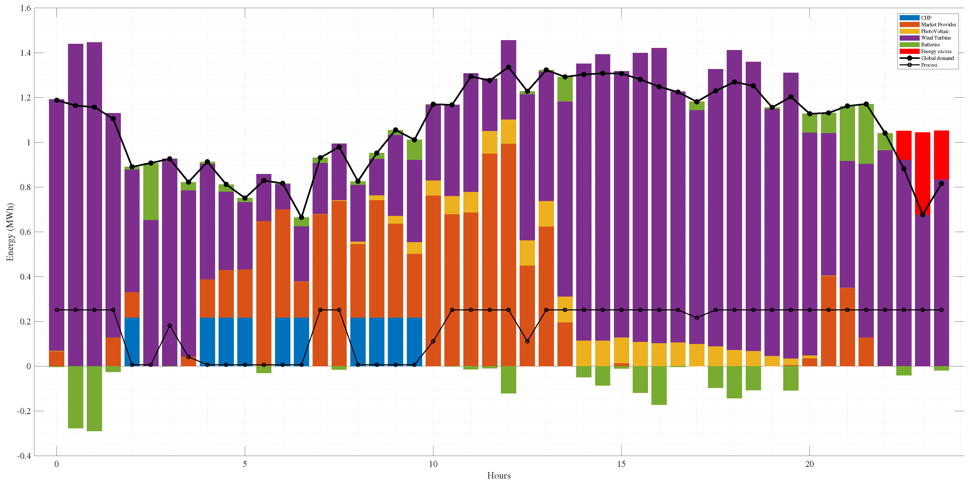 Preprints 100097 g019