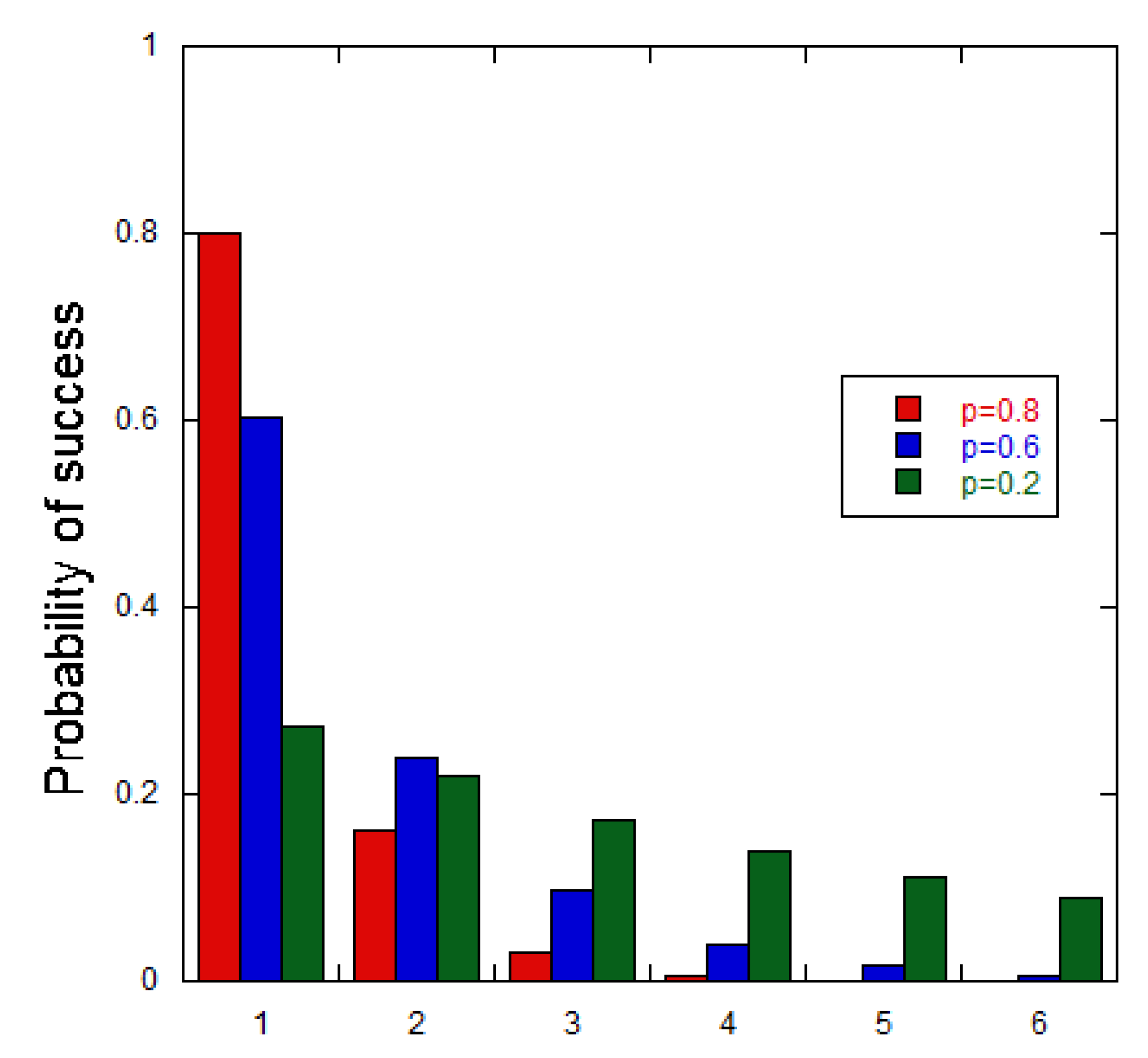 Preprints 113197 g005