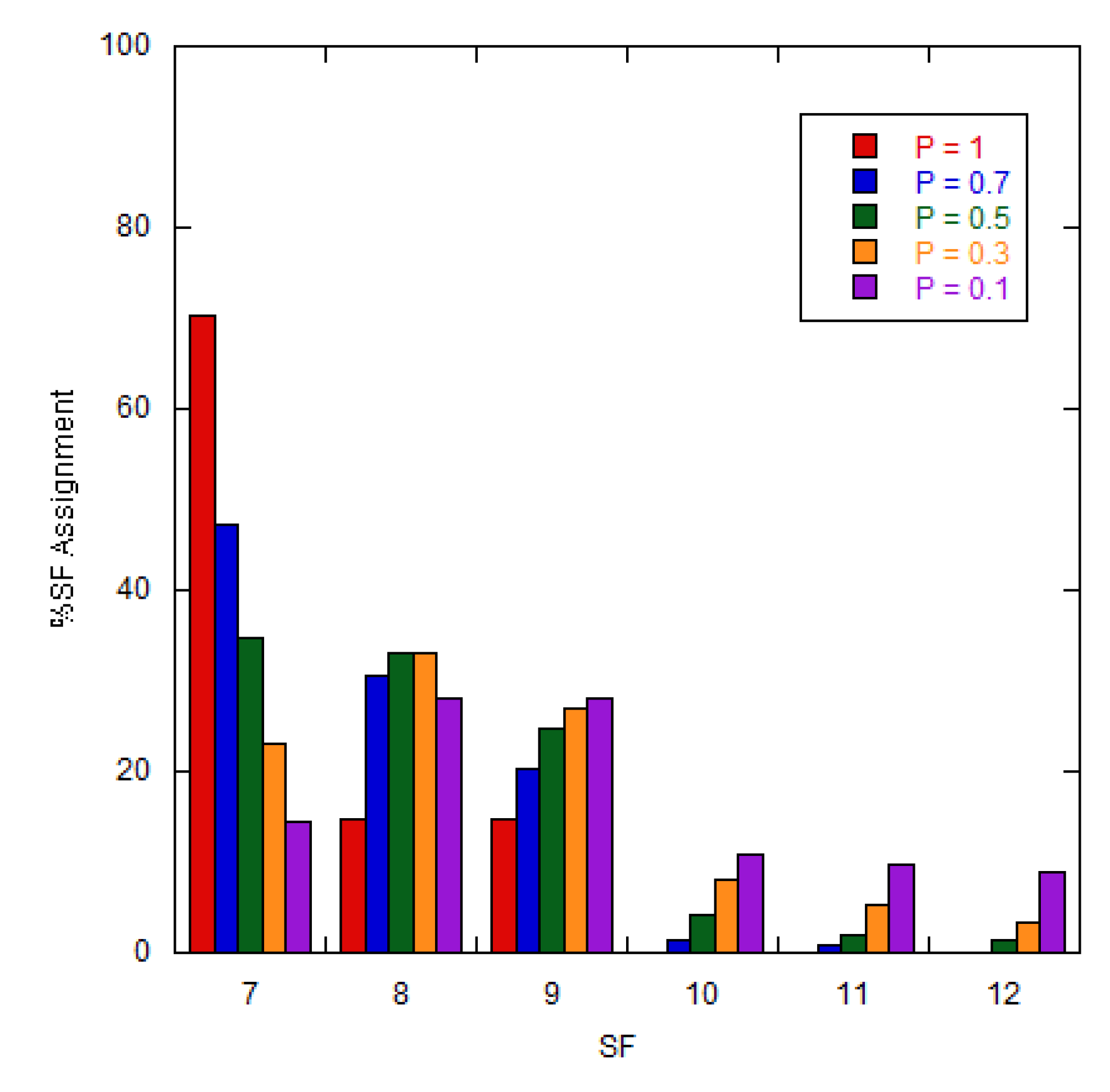 Preprints 113197 g007