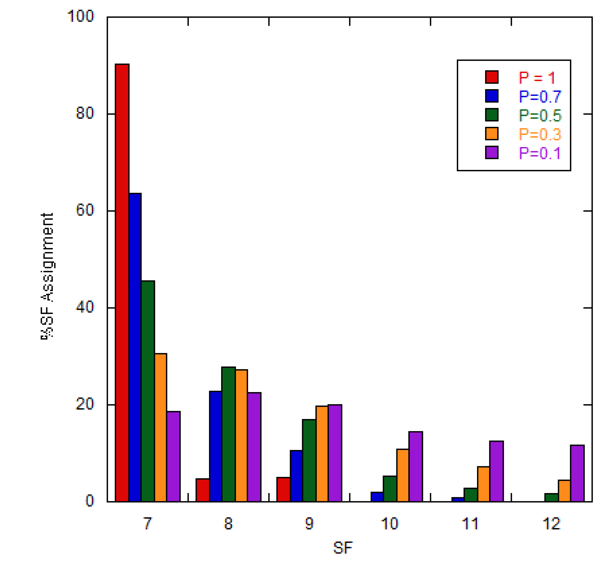 Preprints 113197 g008