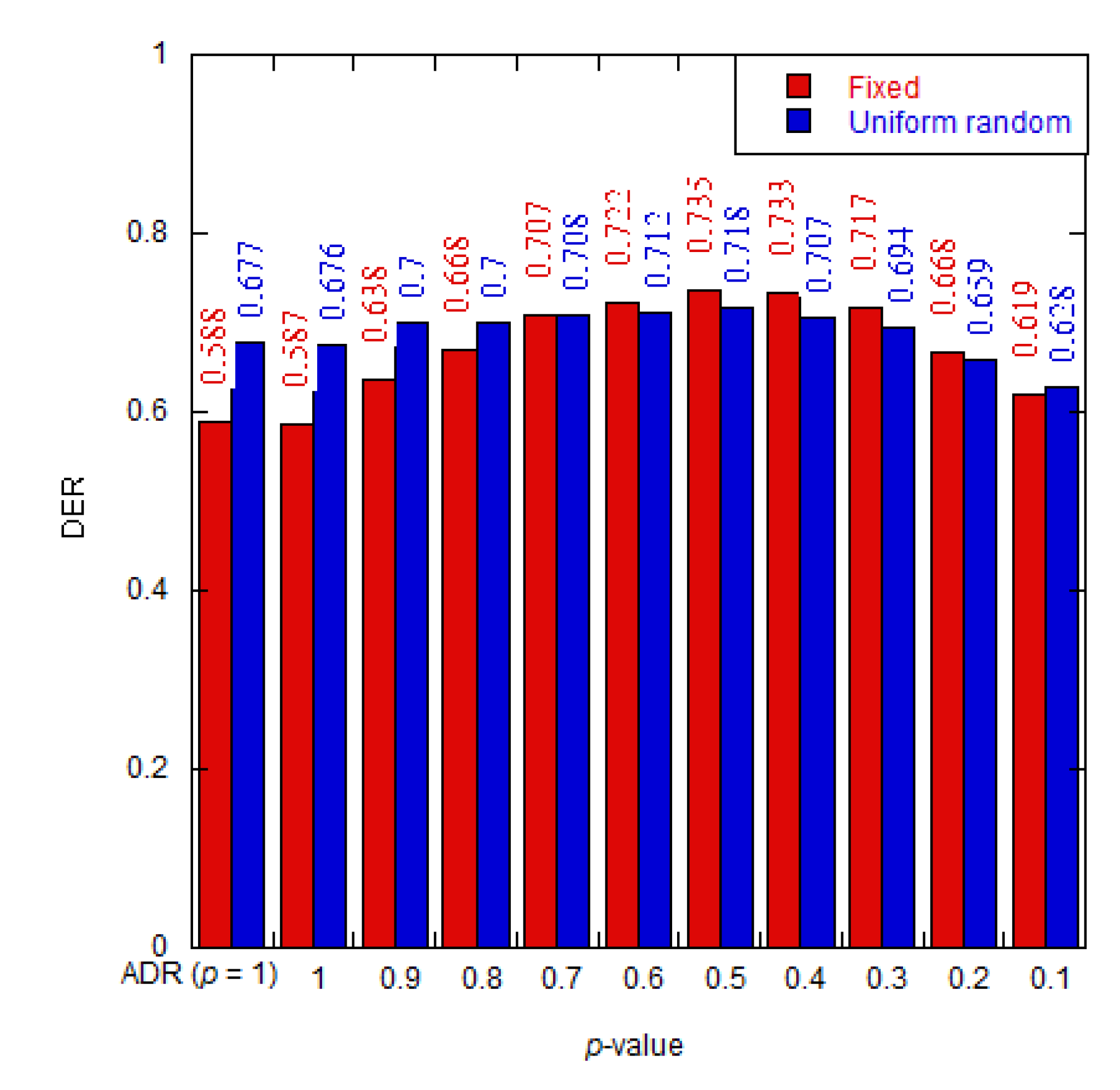 Preprints 113197 g009